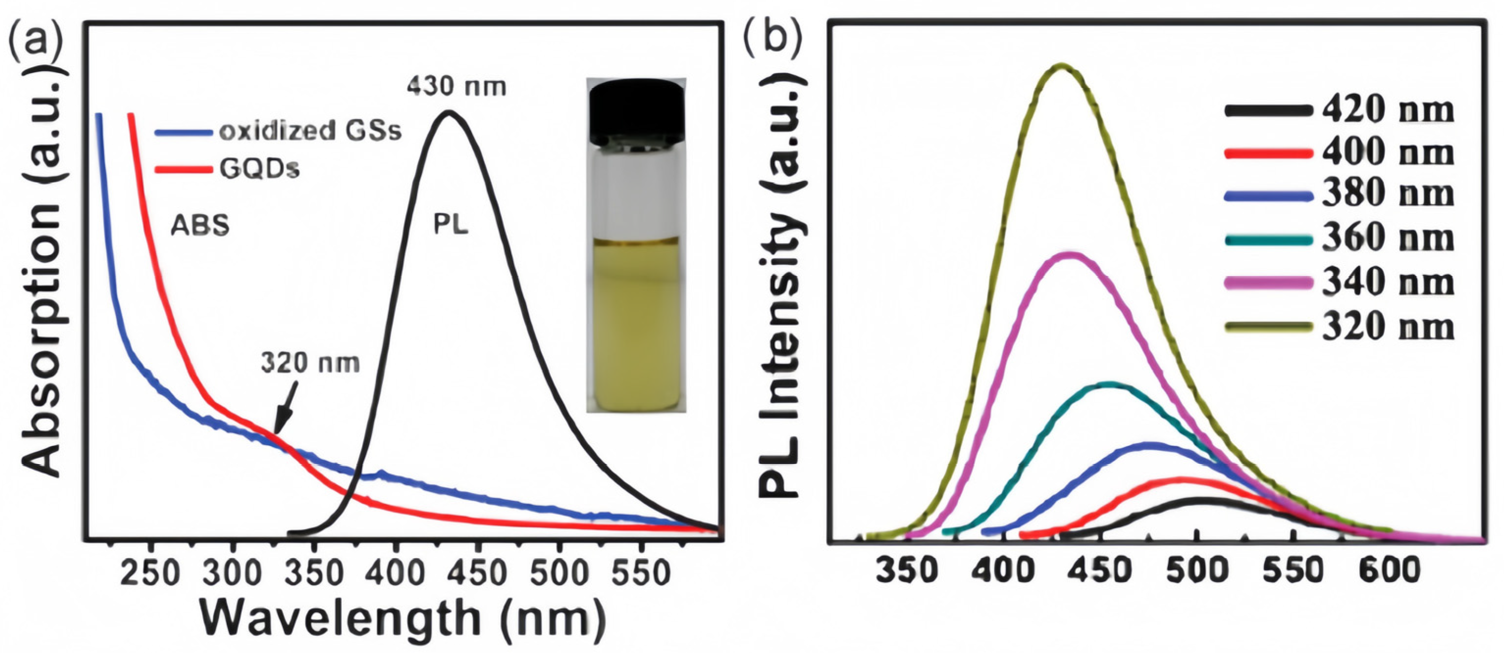 Carbon 10 00007 g011