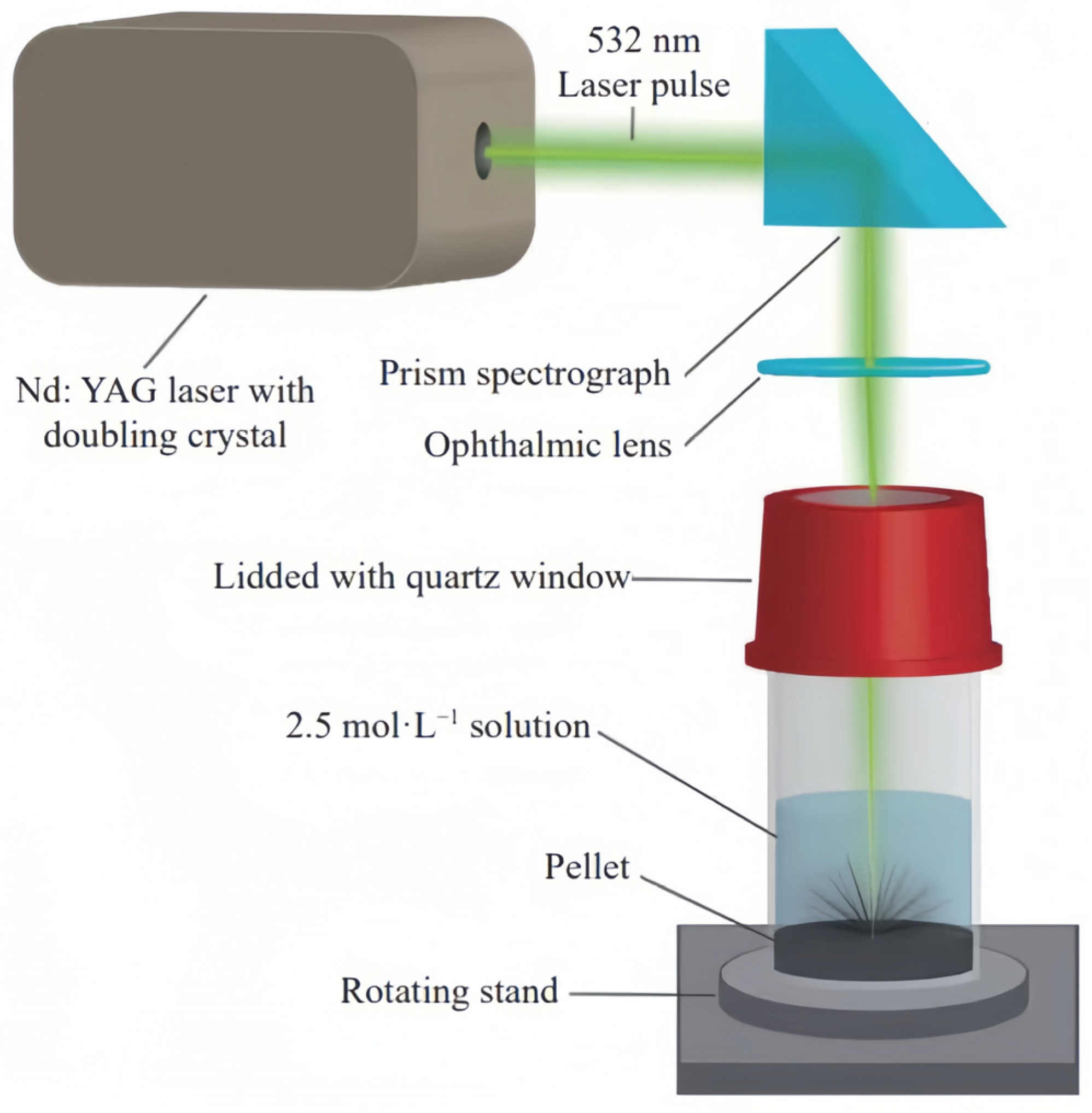 Carbon 10 00007 g012