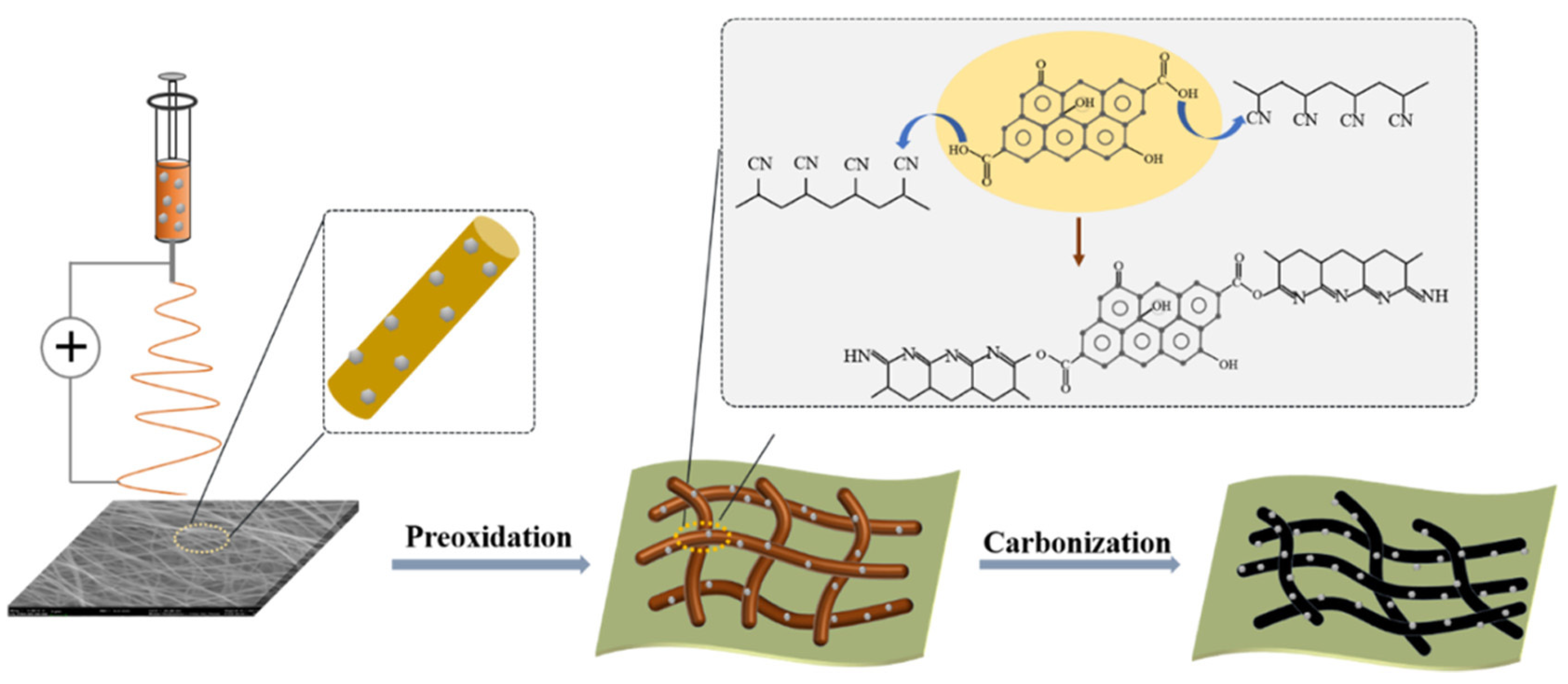 Carbon 10 00007 g015