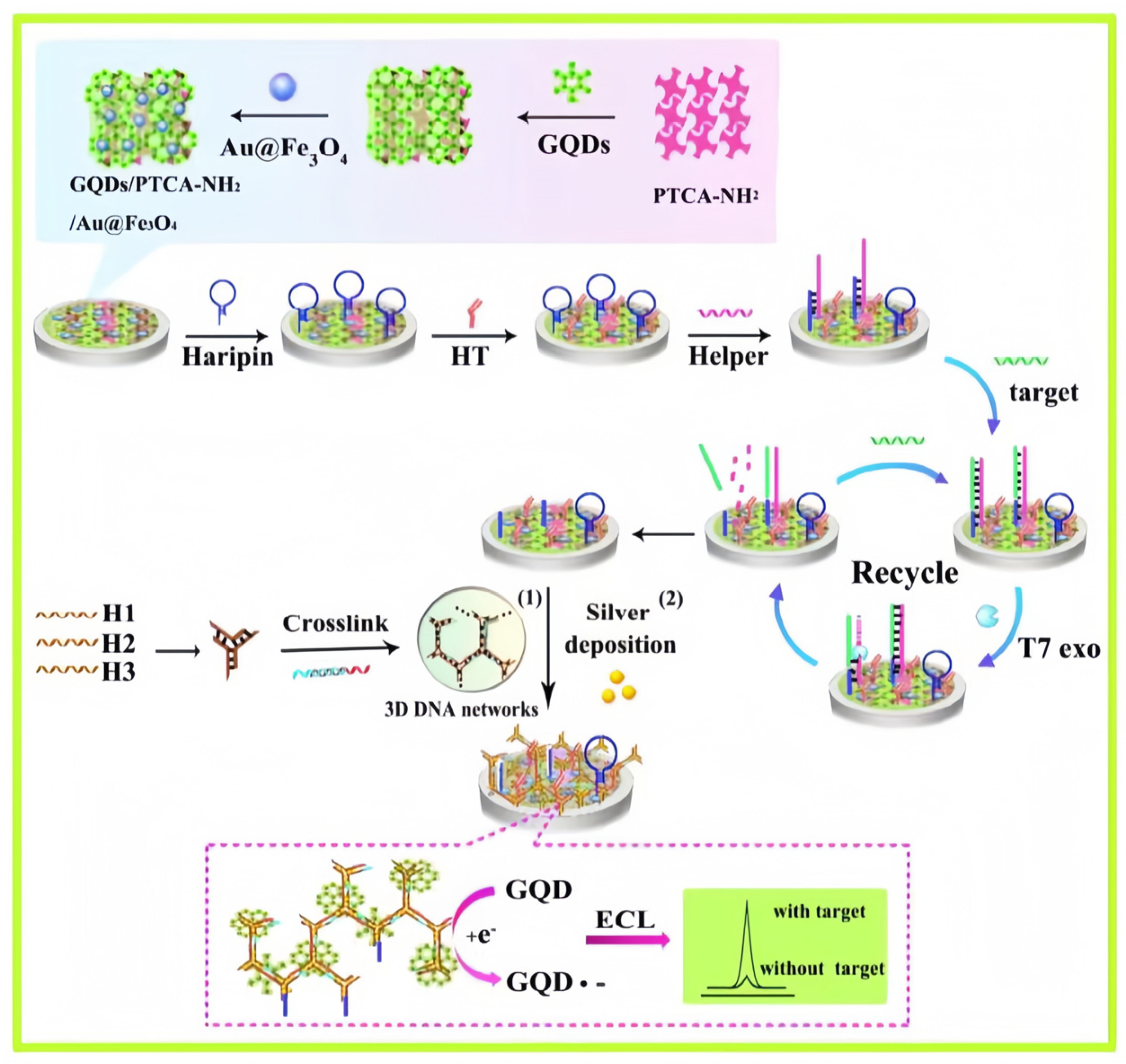 Carbon 10 00007 g022