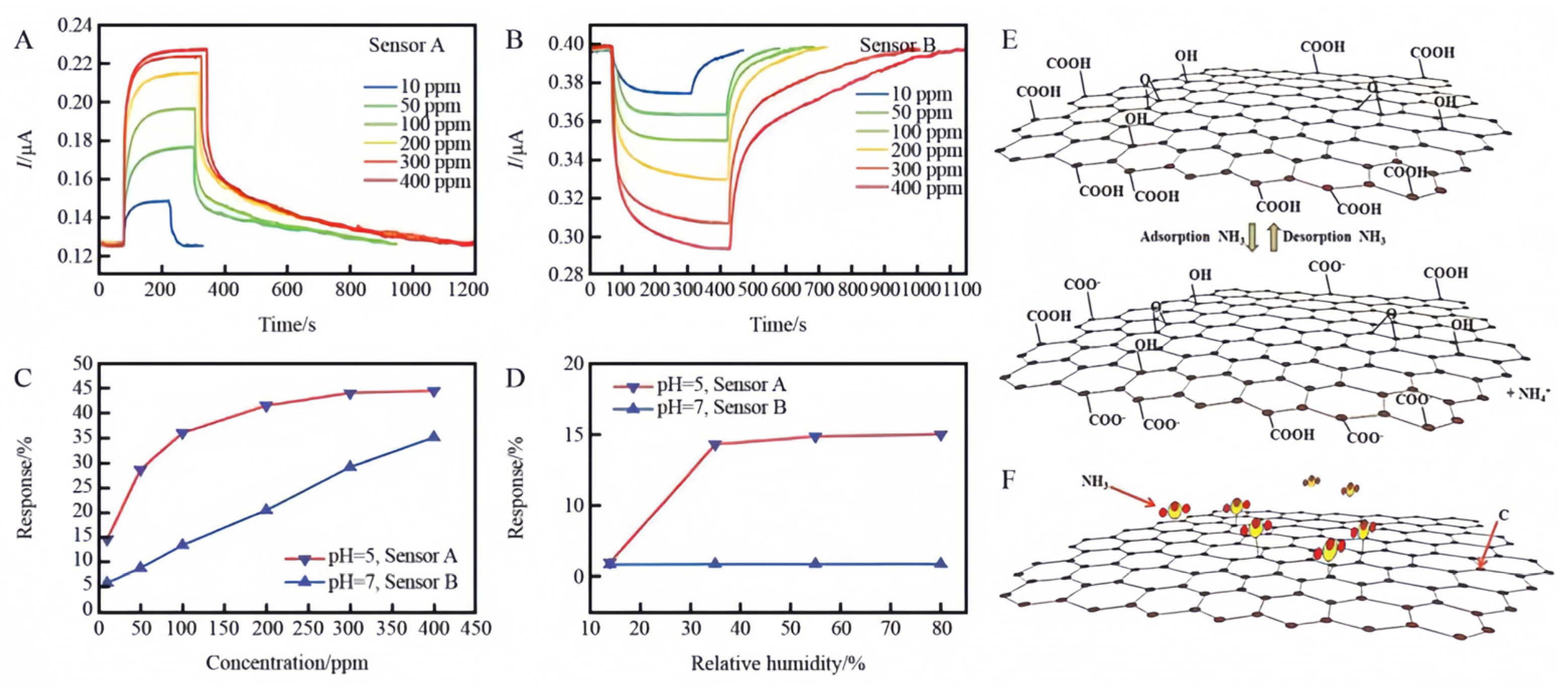 Carbon 10 00007 g024