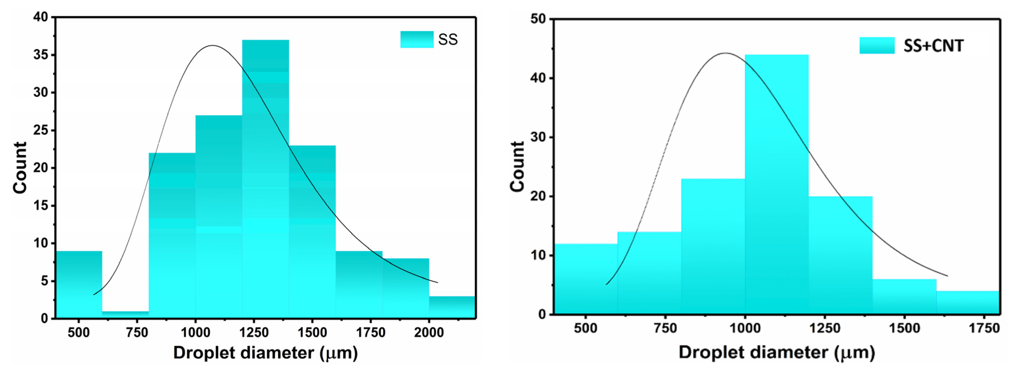Carbon 10 00009 g010