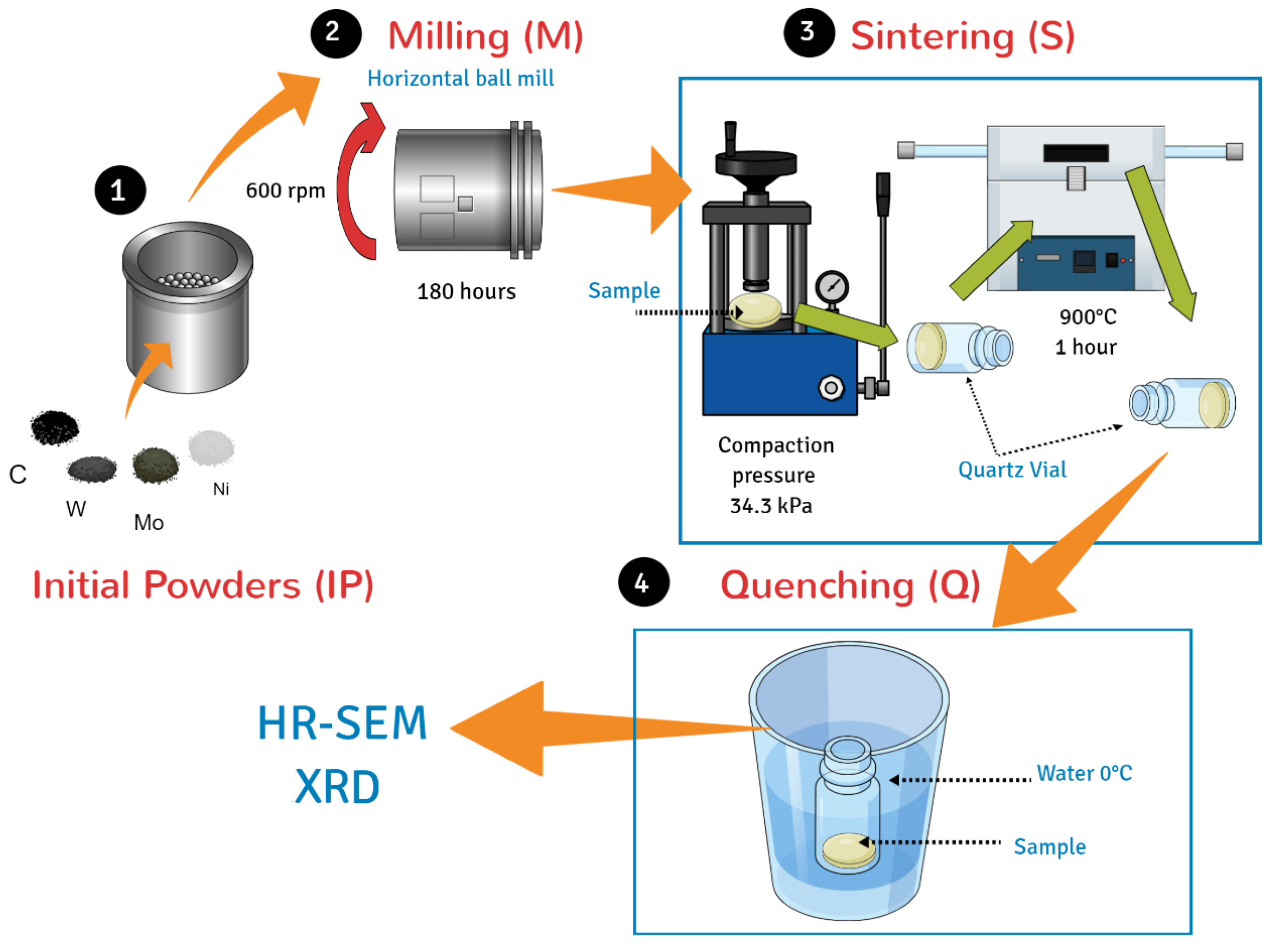 Carbon 10 00011 g001