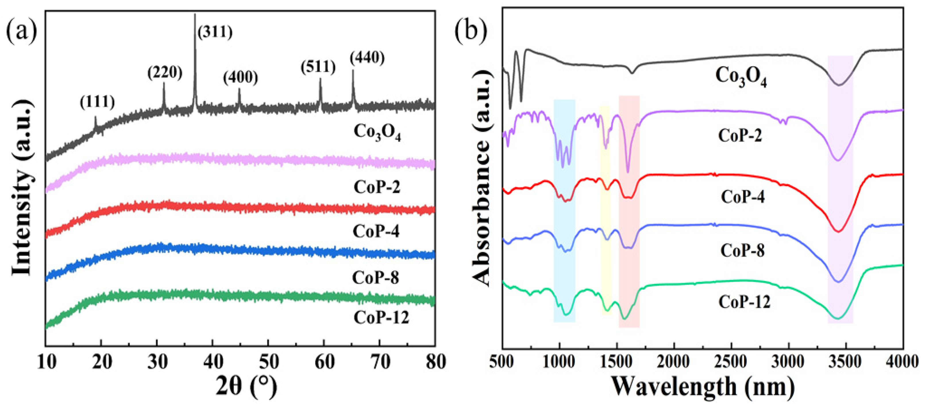 Carbon 10 00012 g001