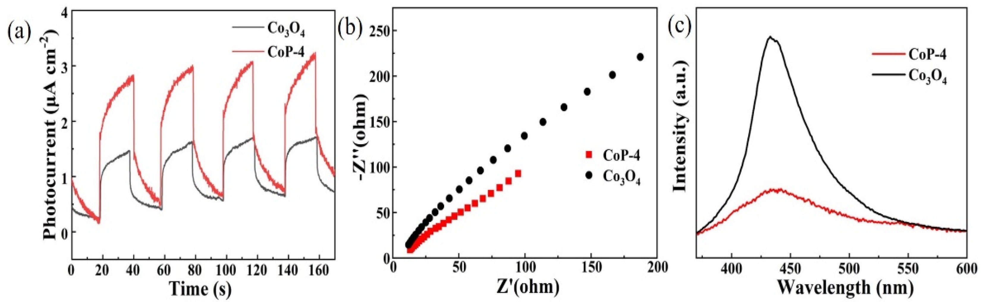 Carbon 10 00012 g005