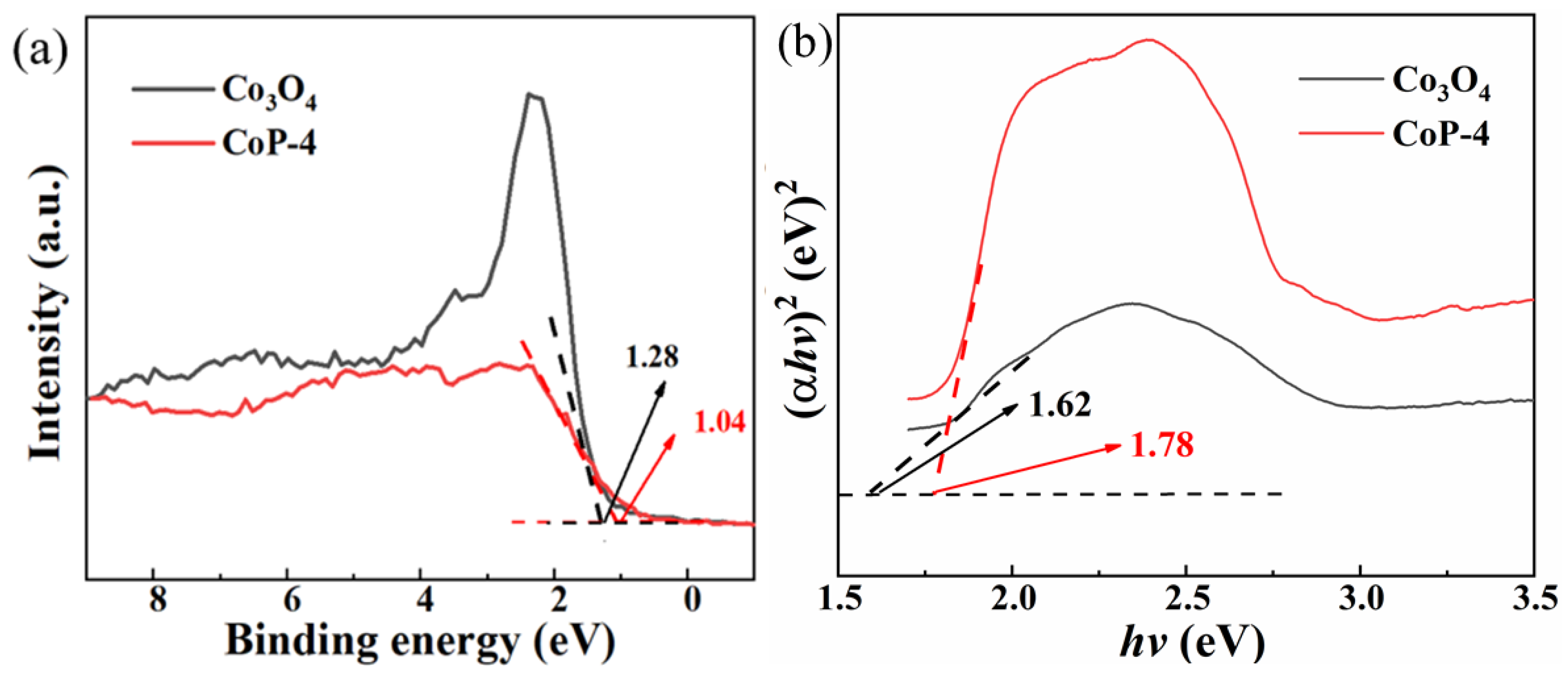 Carbon 10 00012 g006