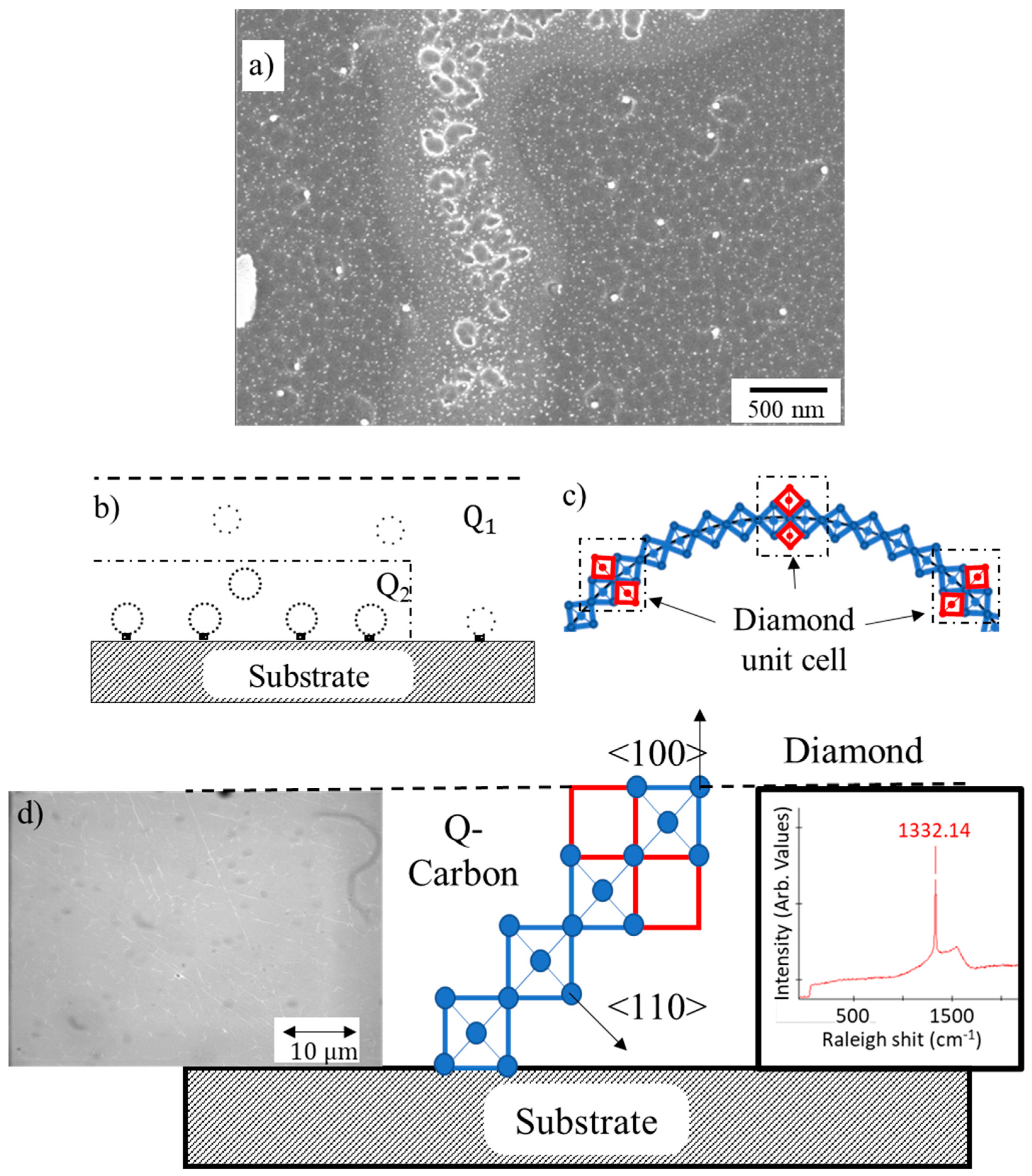 Carbon 10 00014 g003