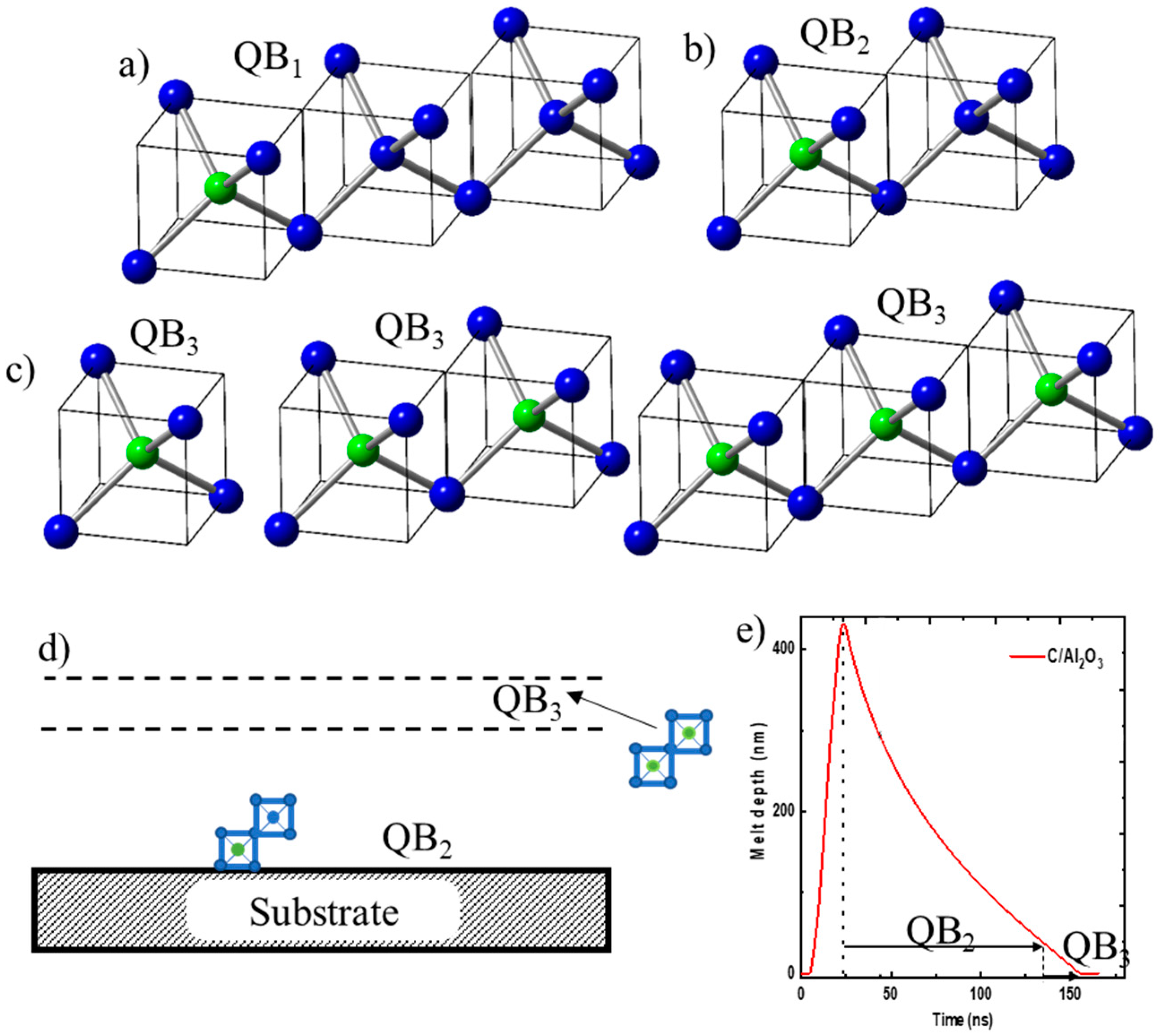Carbon 10 00014 g004