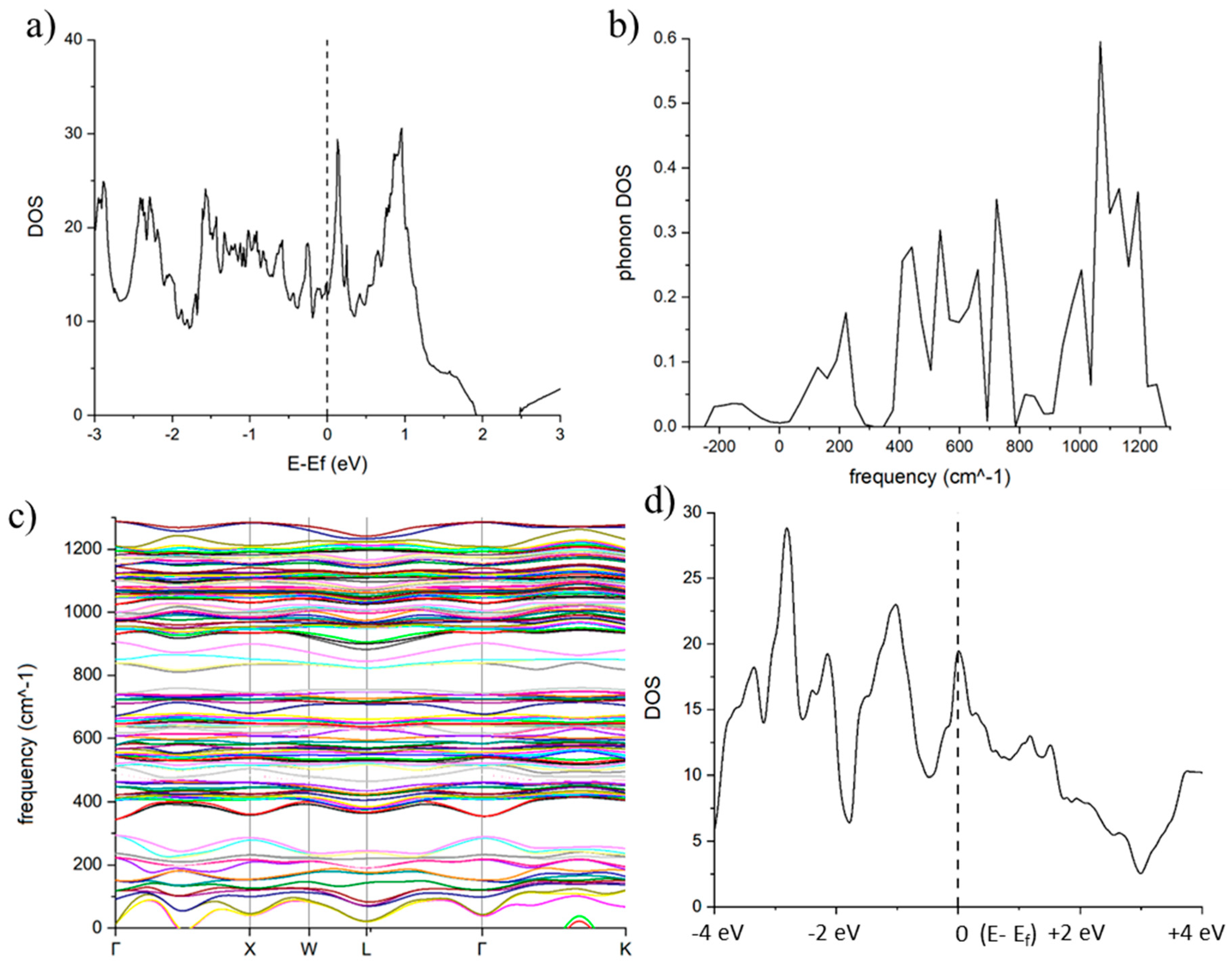 Carbon 10 00014 g006