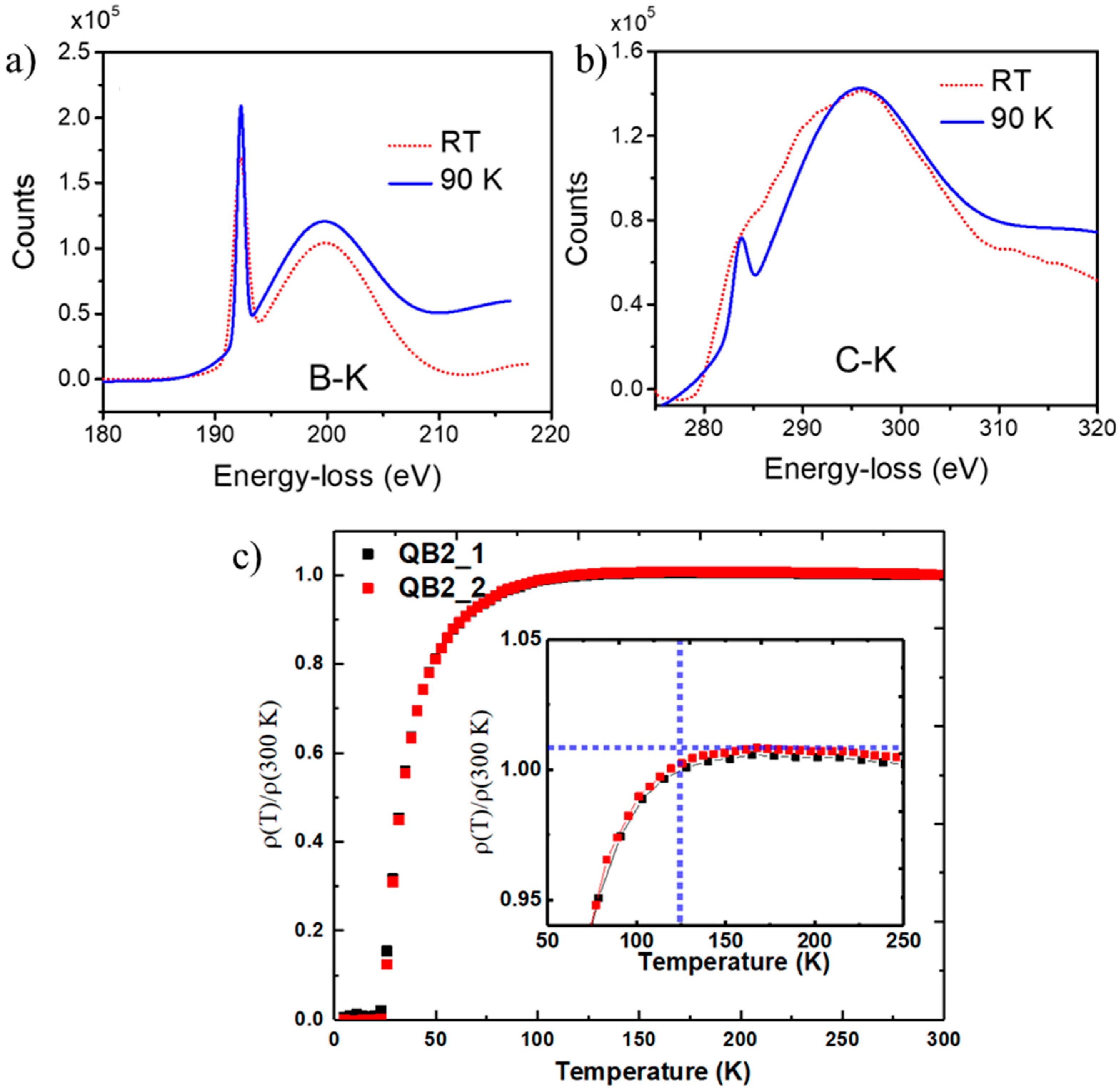 Carbon 10 00014 g007