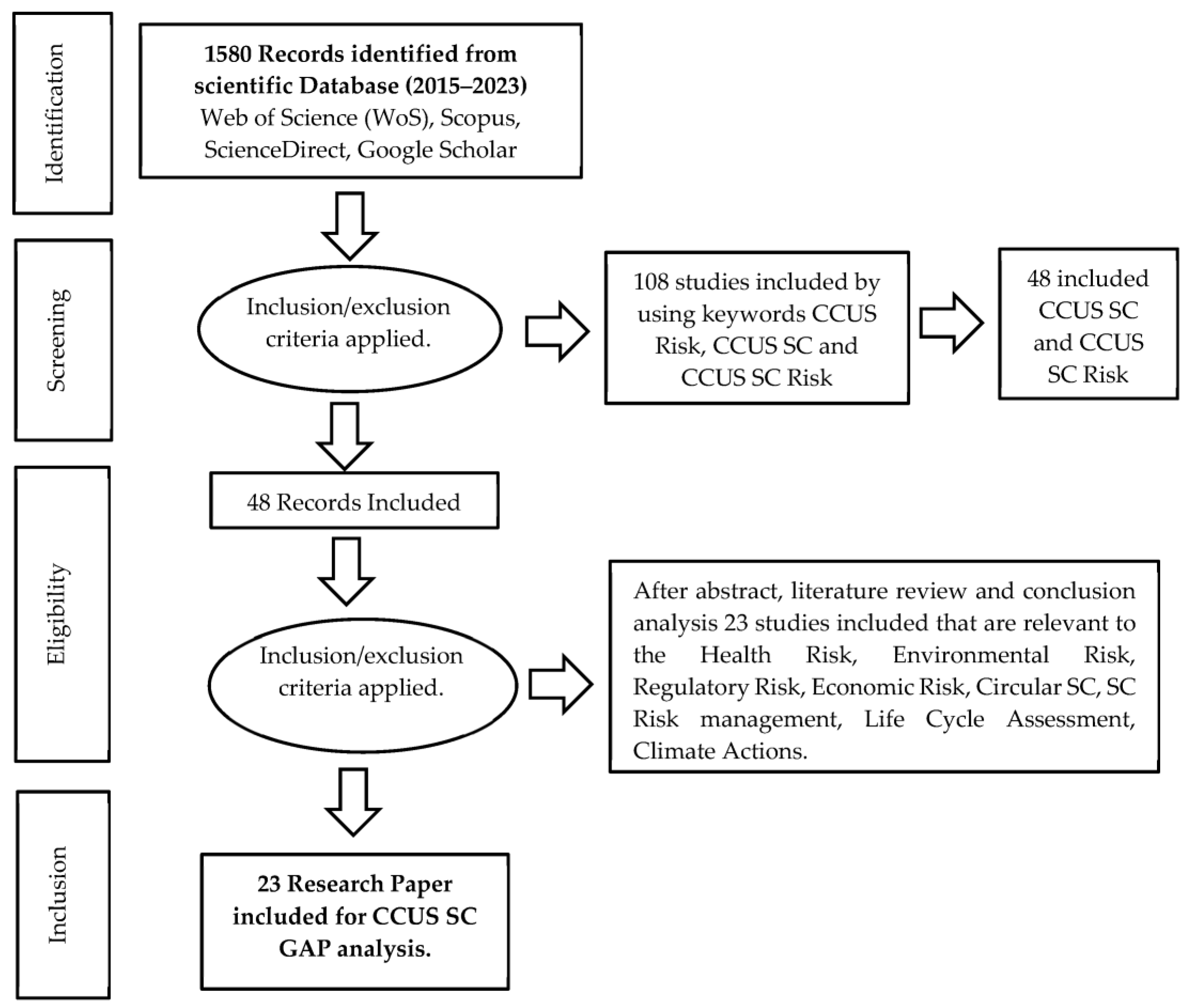 Carbon 10 00015 g001 Carbon 10 00015 g001