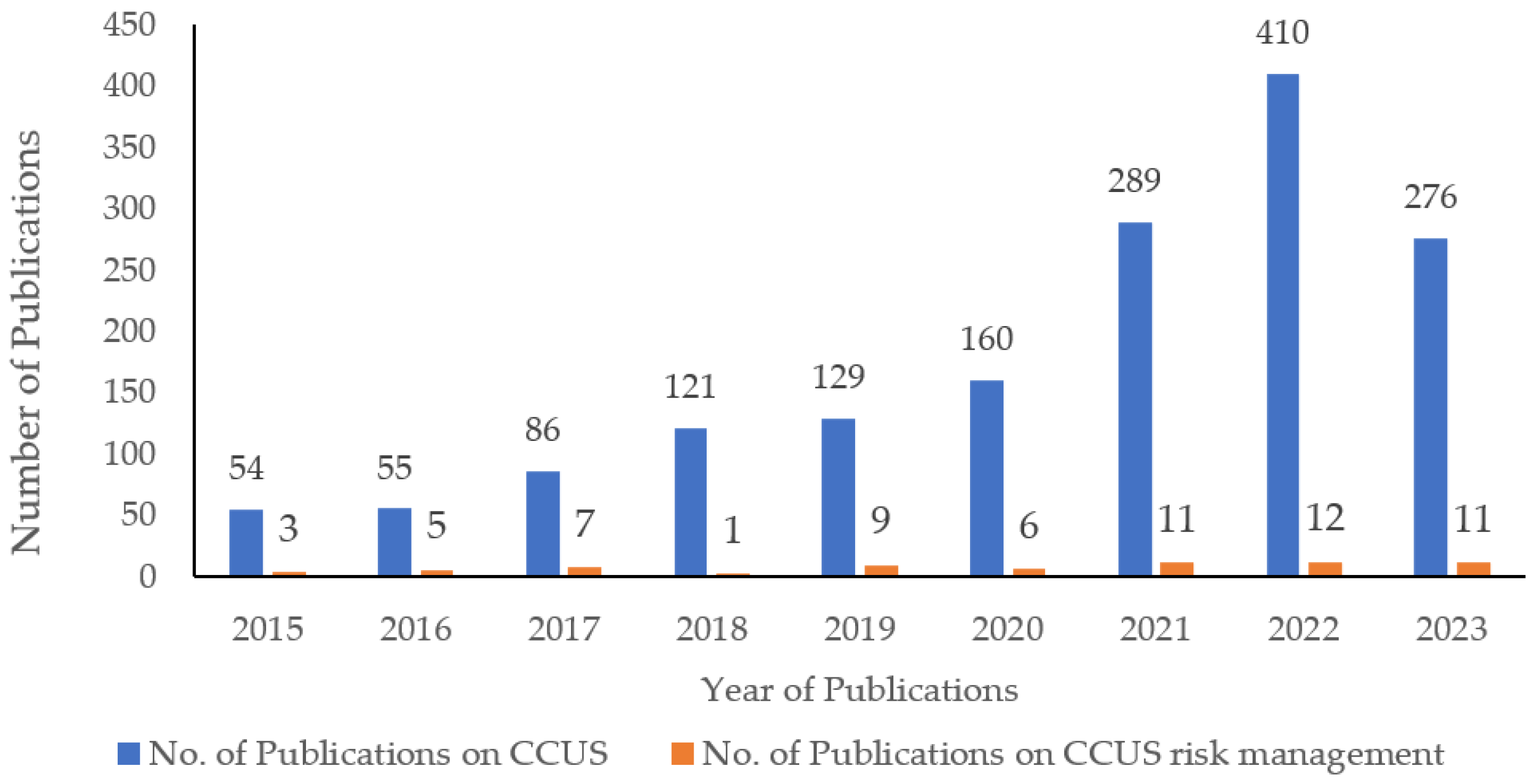 Carbon 10 00015 g002 Carbon 10 00015 g002