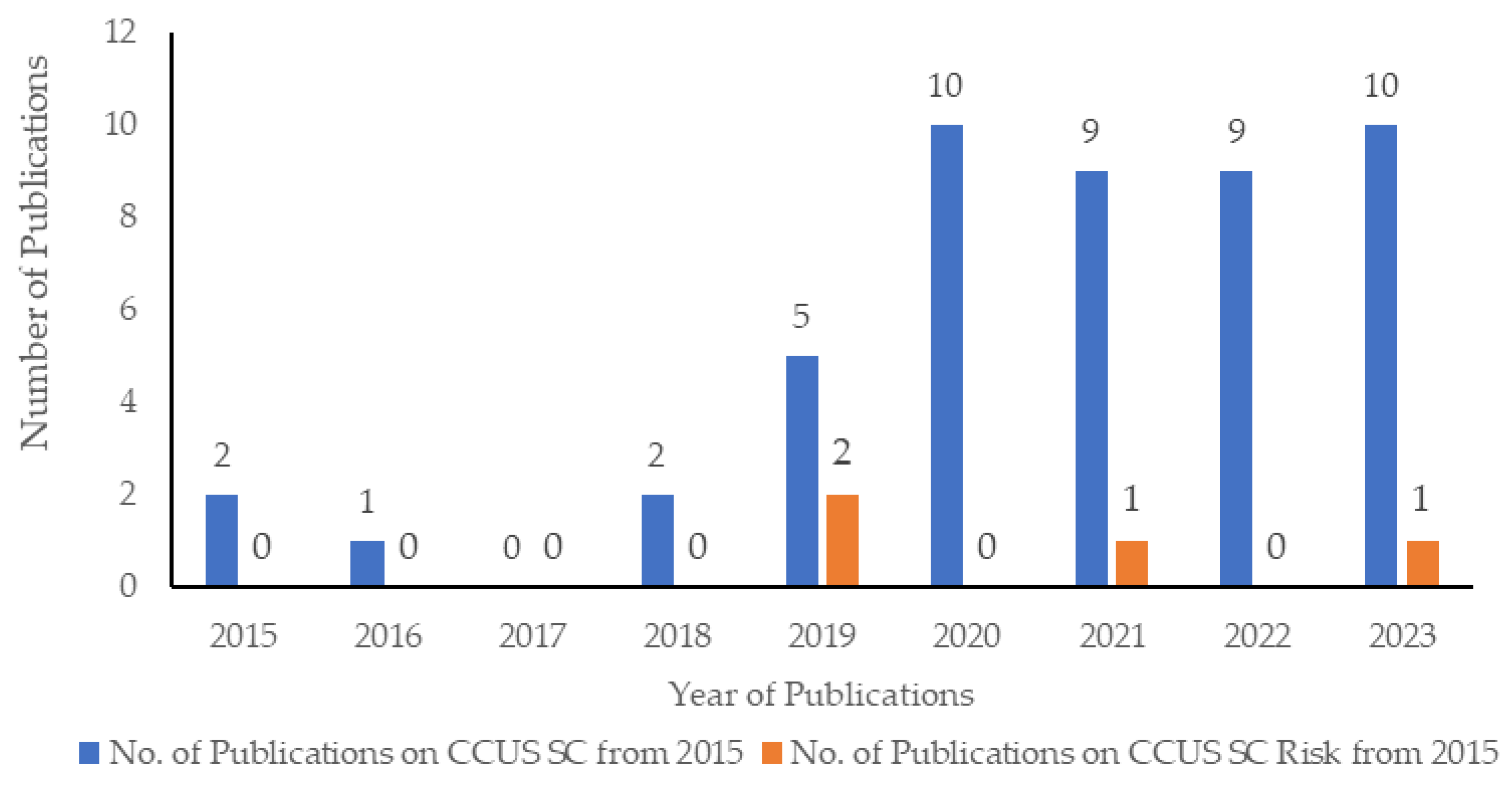 Carbon 10 00015 g003 Carbon 10 00015 g003
