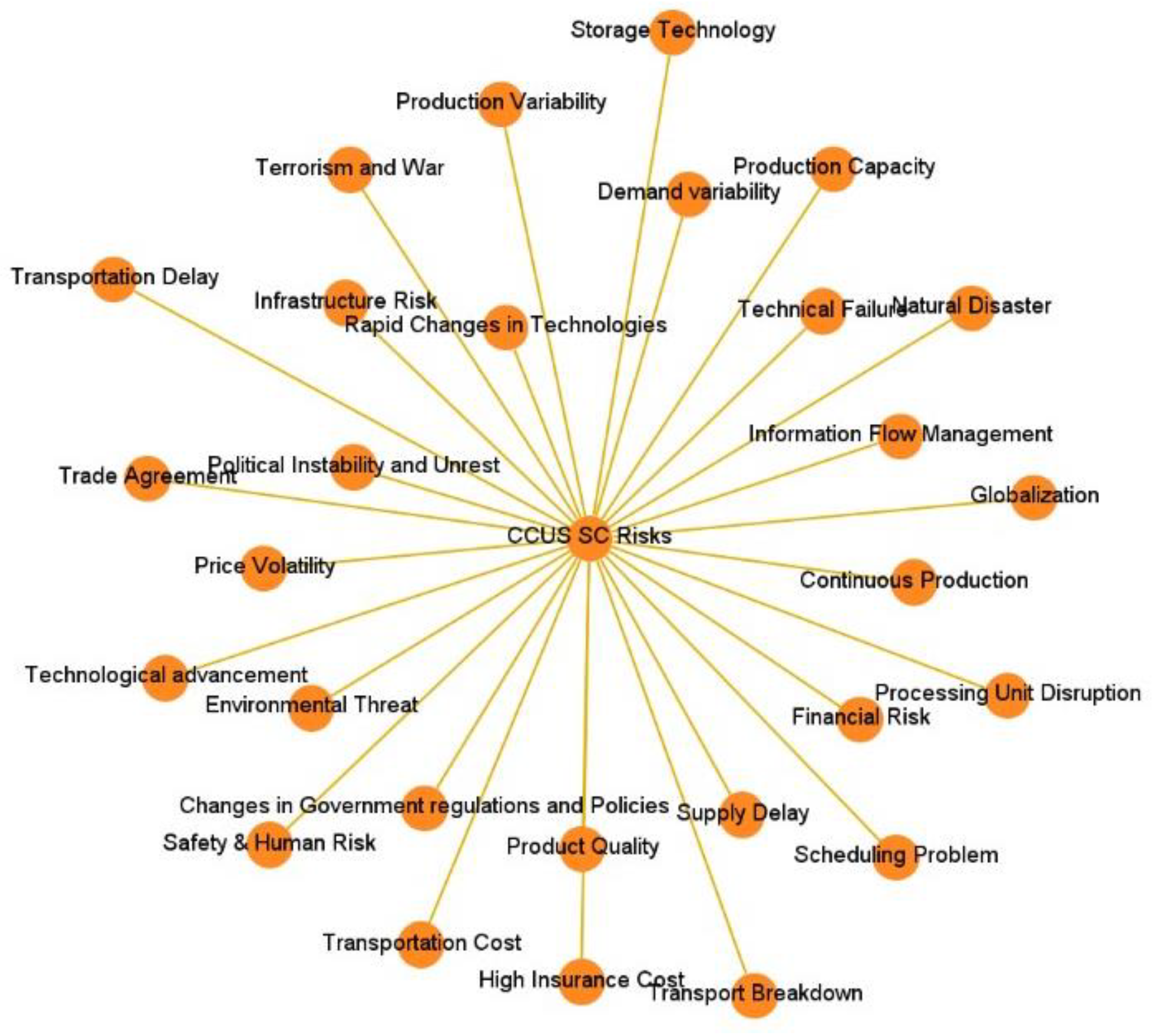 Carbon 10 00015 g005 Carbon 10 00015 g005