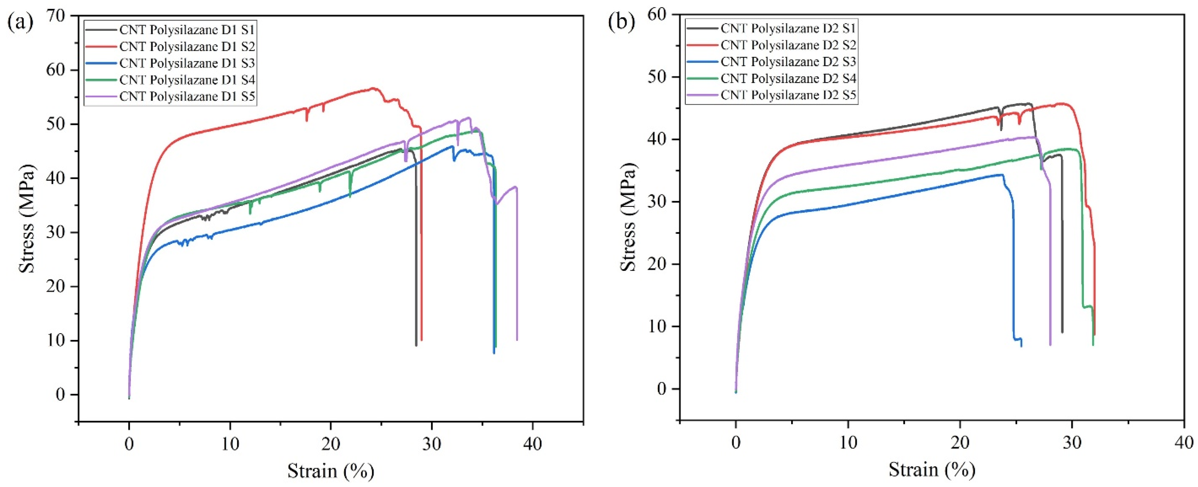 Carbon 10 00017 g008