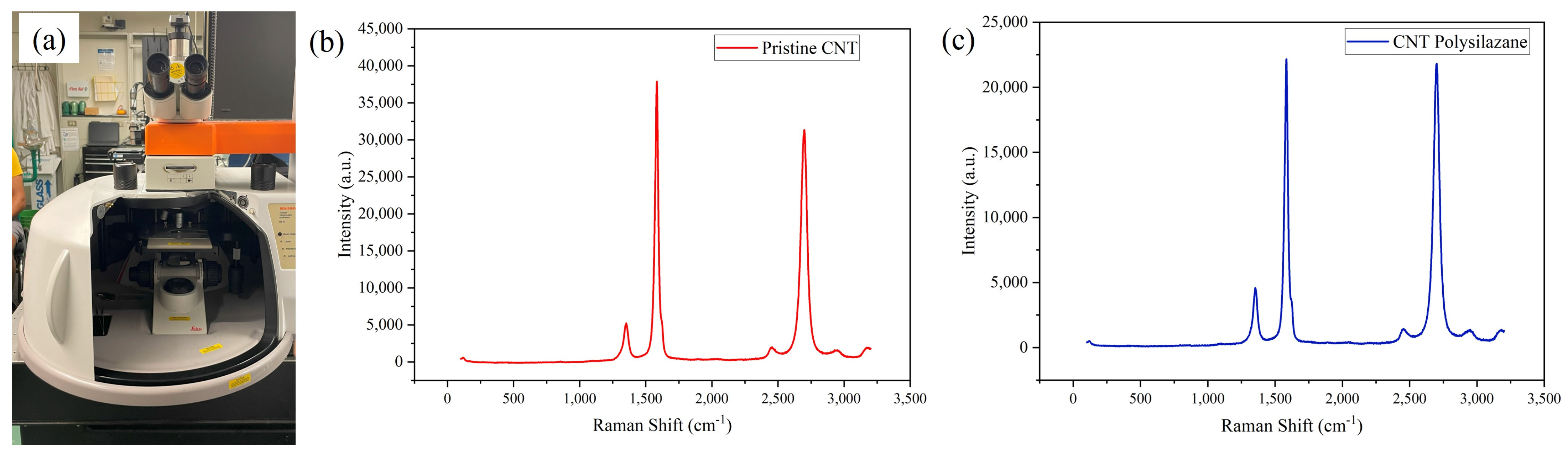Carbon 10 00017 g009