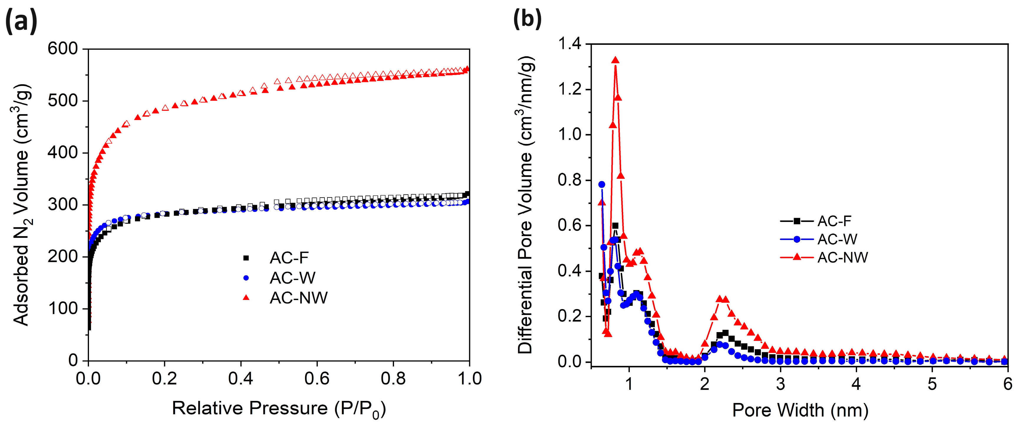 Carbon 10 00019 g001
