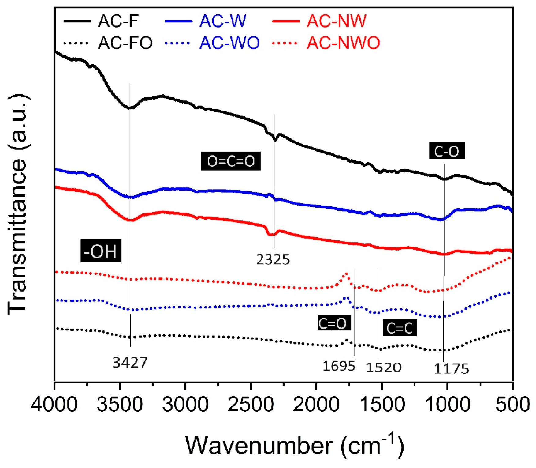 Carbon 10 00019 g003