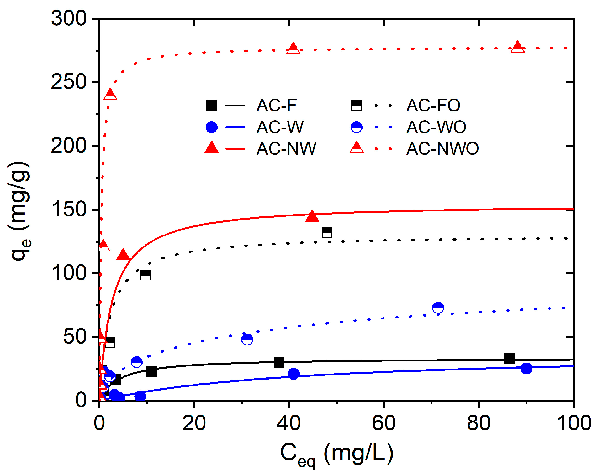 Carbon 10 00019 g005