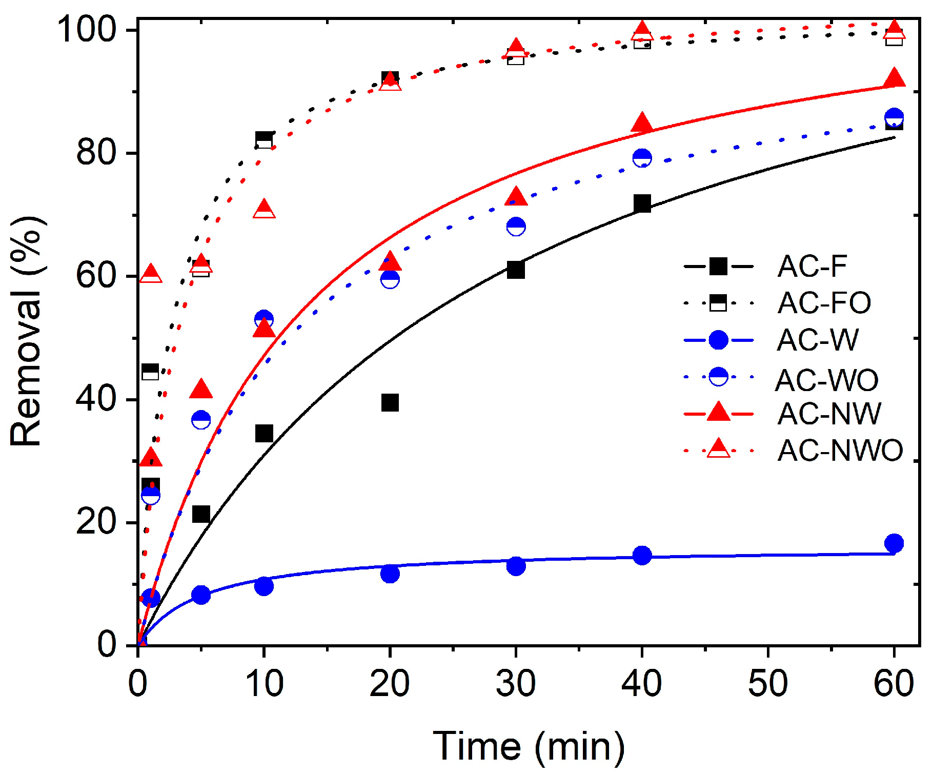 Carbon 10 00019 g007