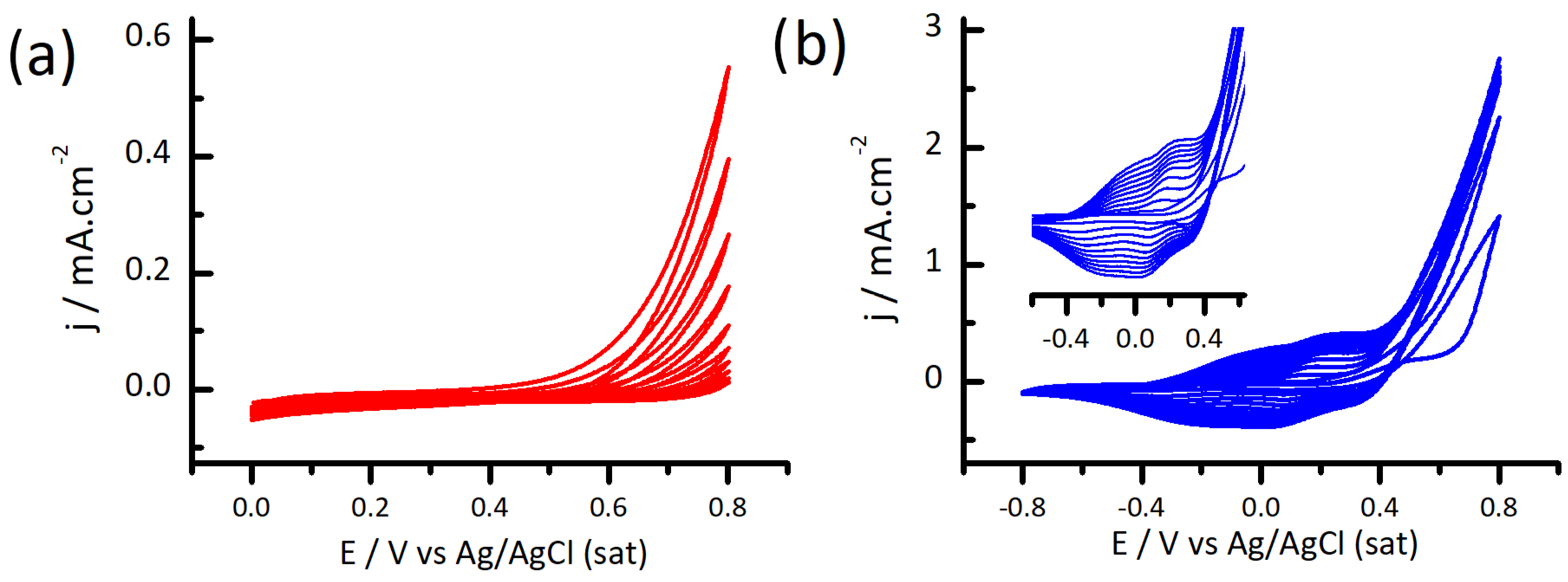 Carbon 10 00020 g001