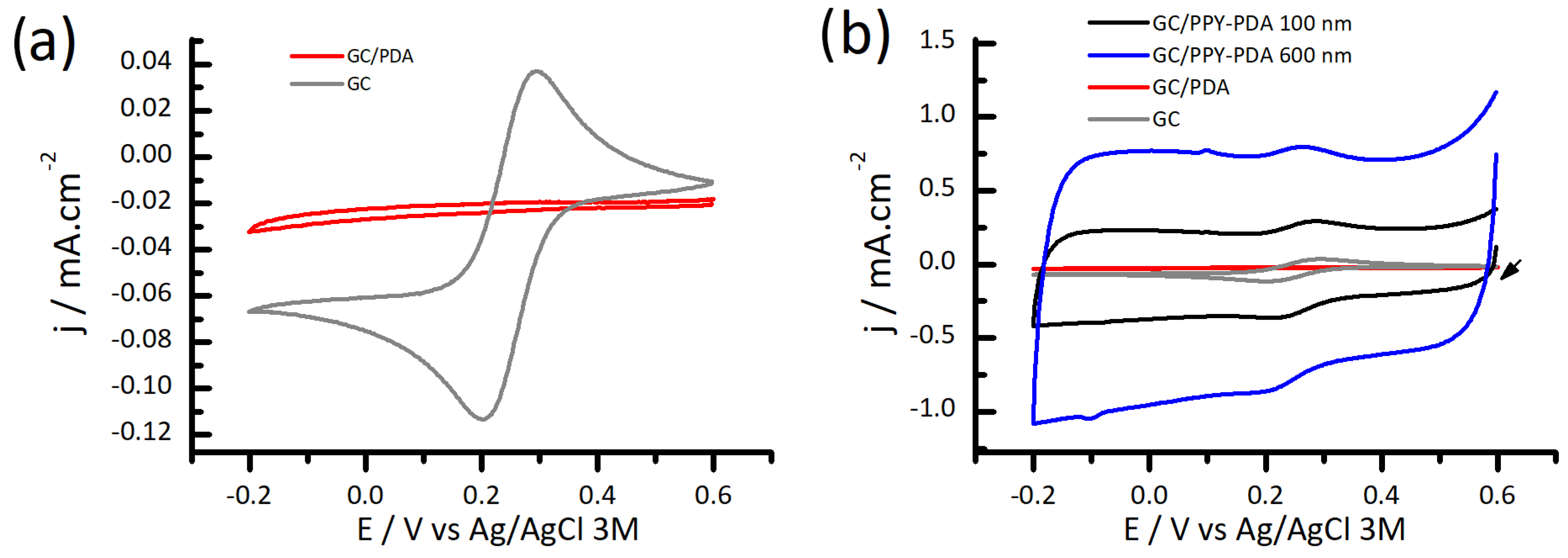 Carbon 10 00020 g003