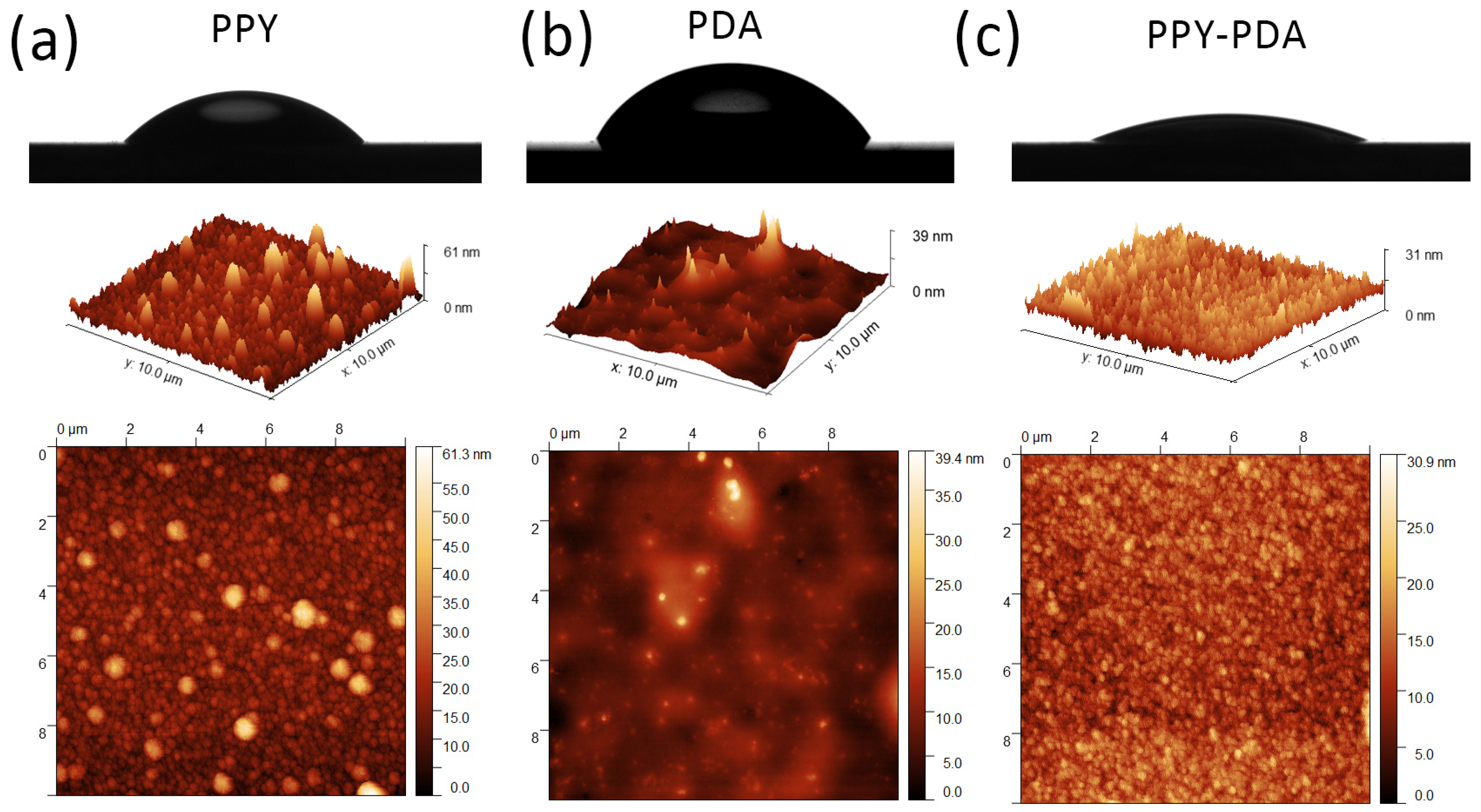 Carbon 10 00020 g004