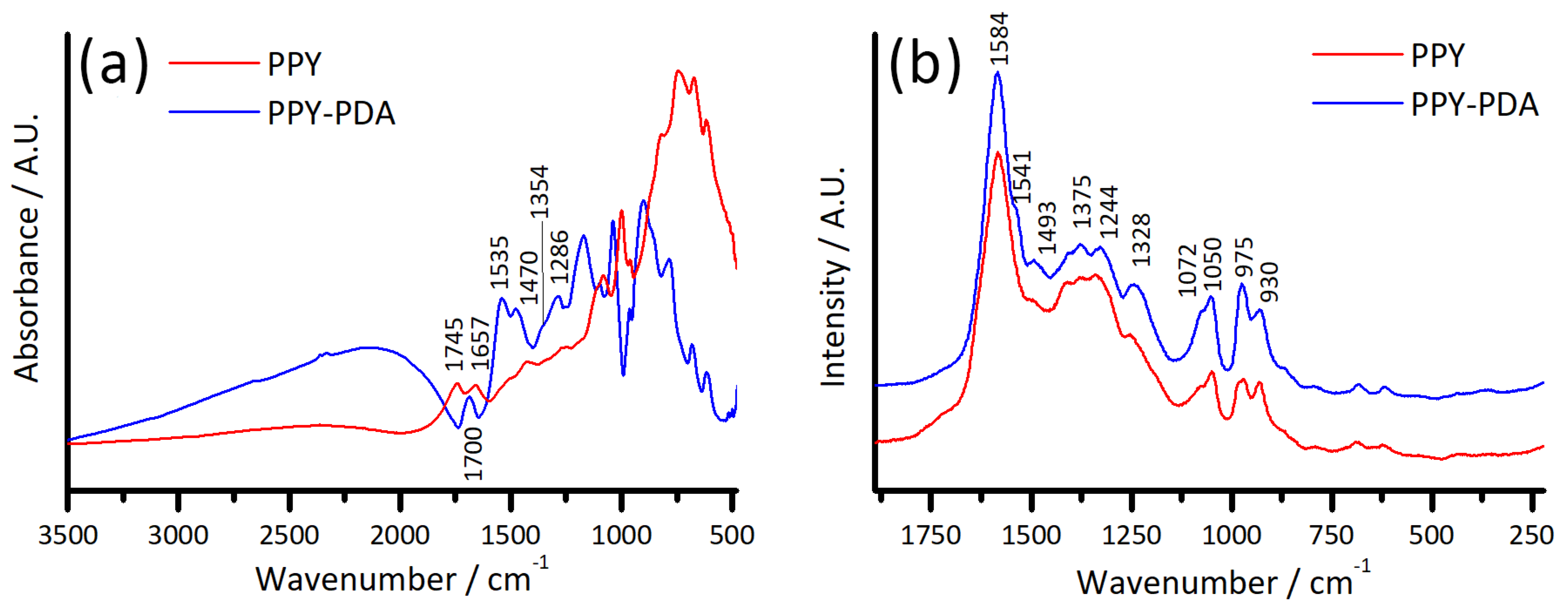 Carbon 10 00020 g005