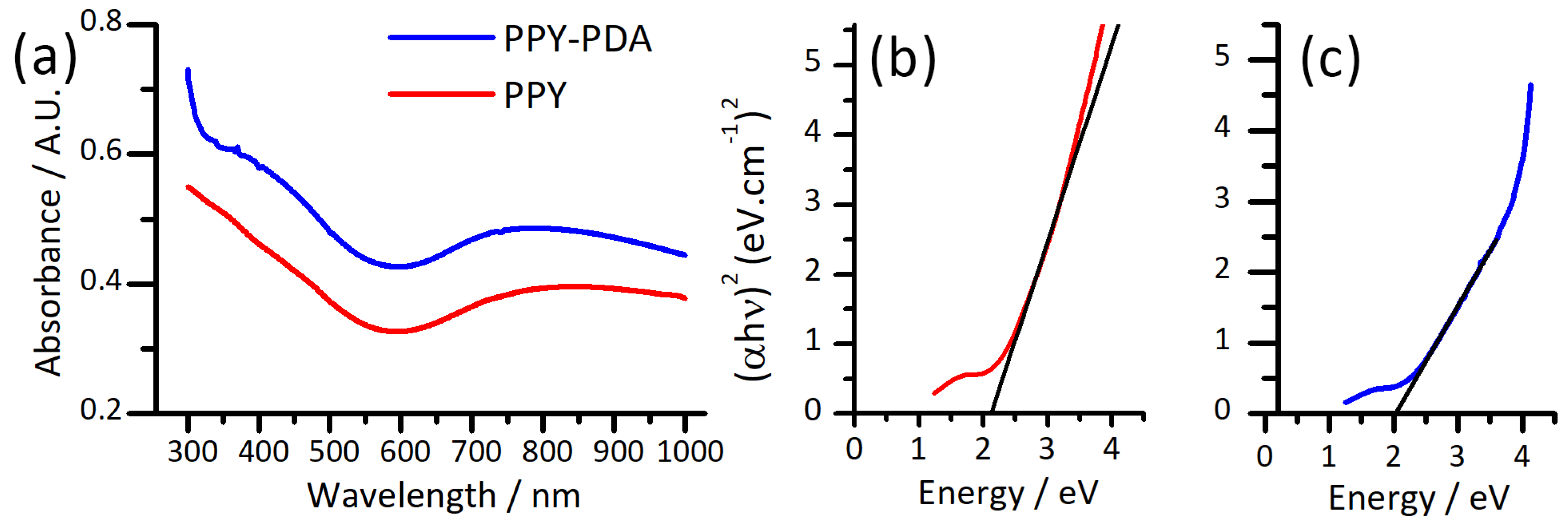 Carbon 10 00020 g007
