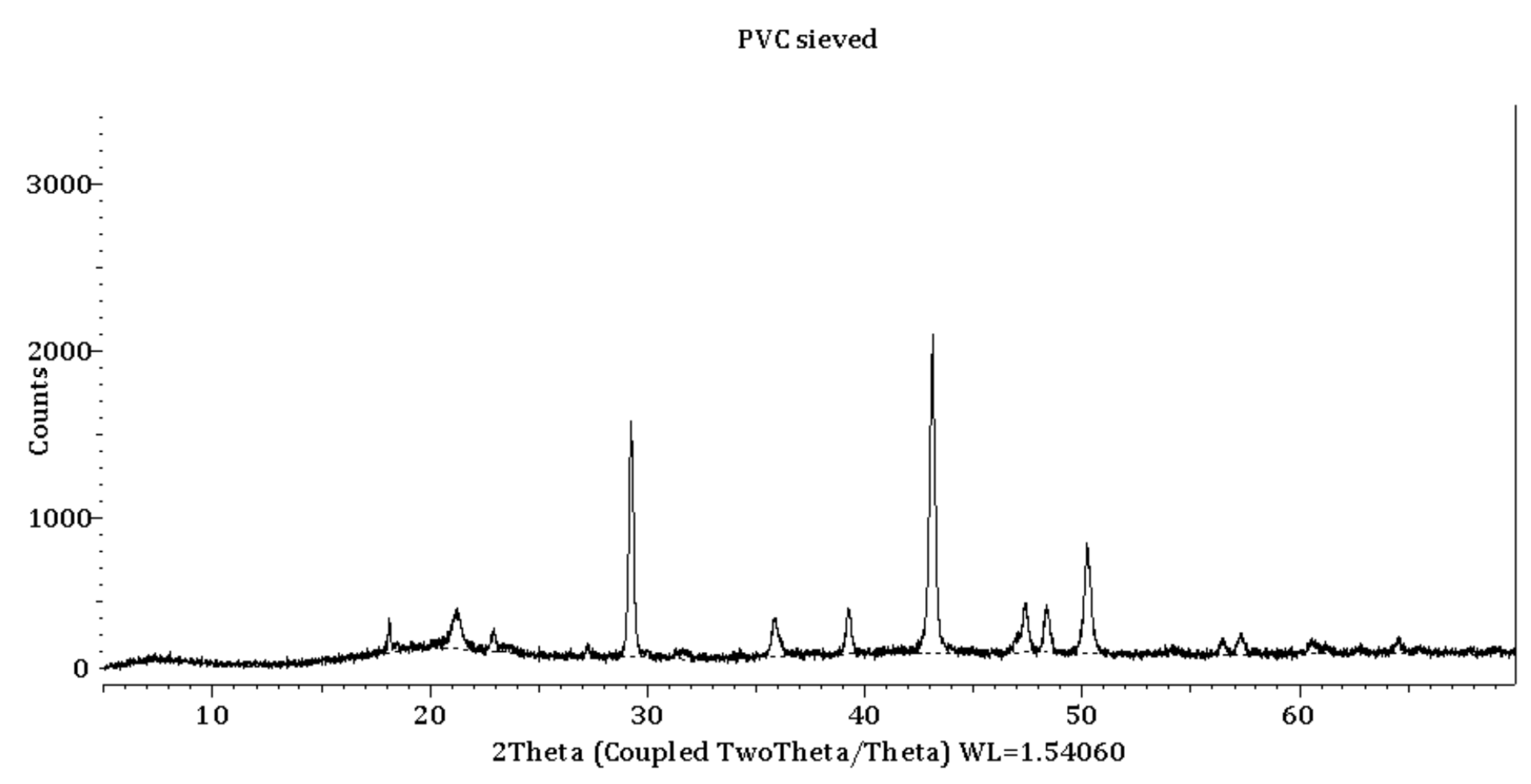 Carbon 10 00021 g006 Carbon 10 00021 g006