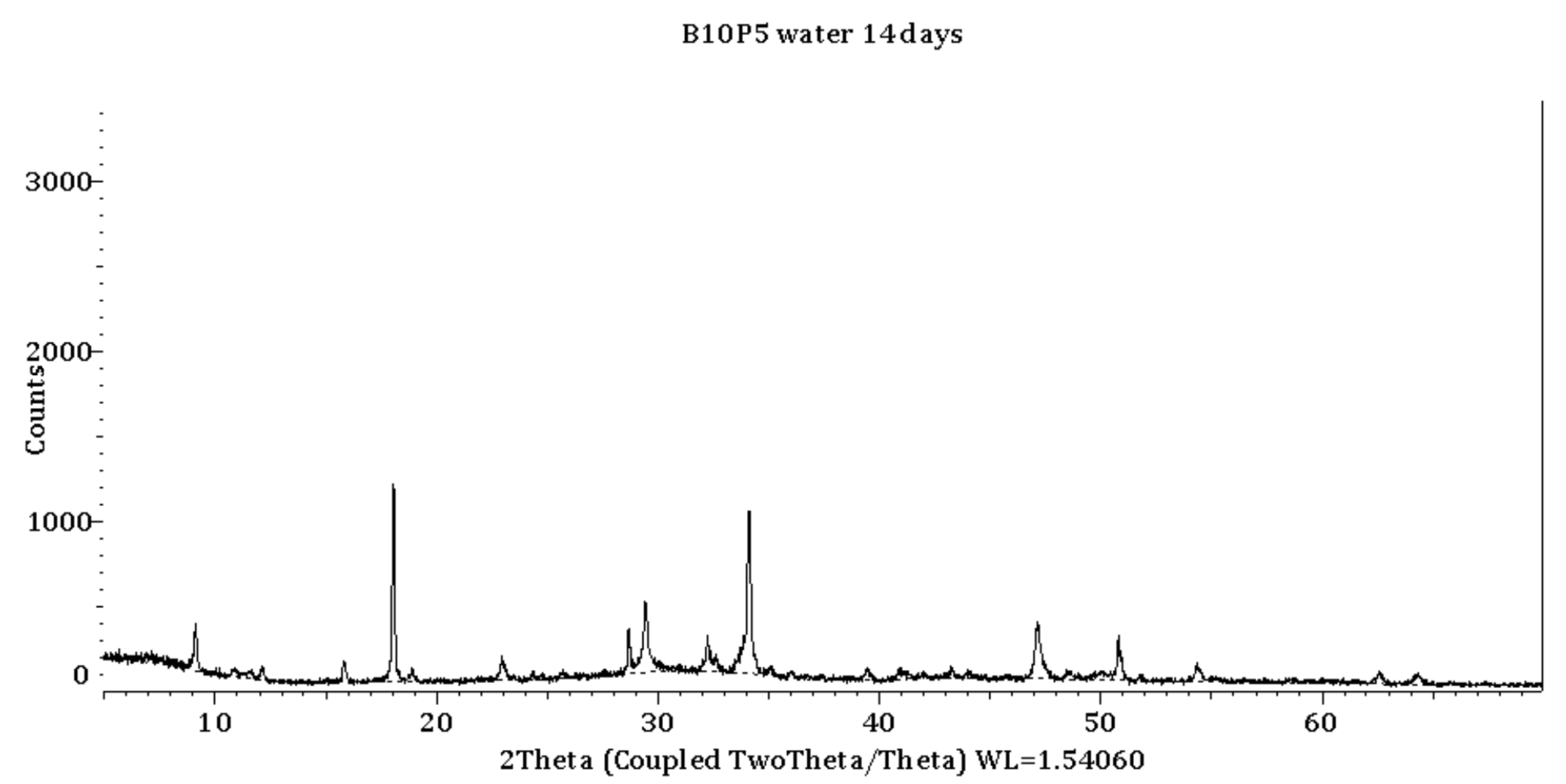 Carbon 10 00021 g007 Carbon 10 00021 g007