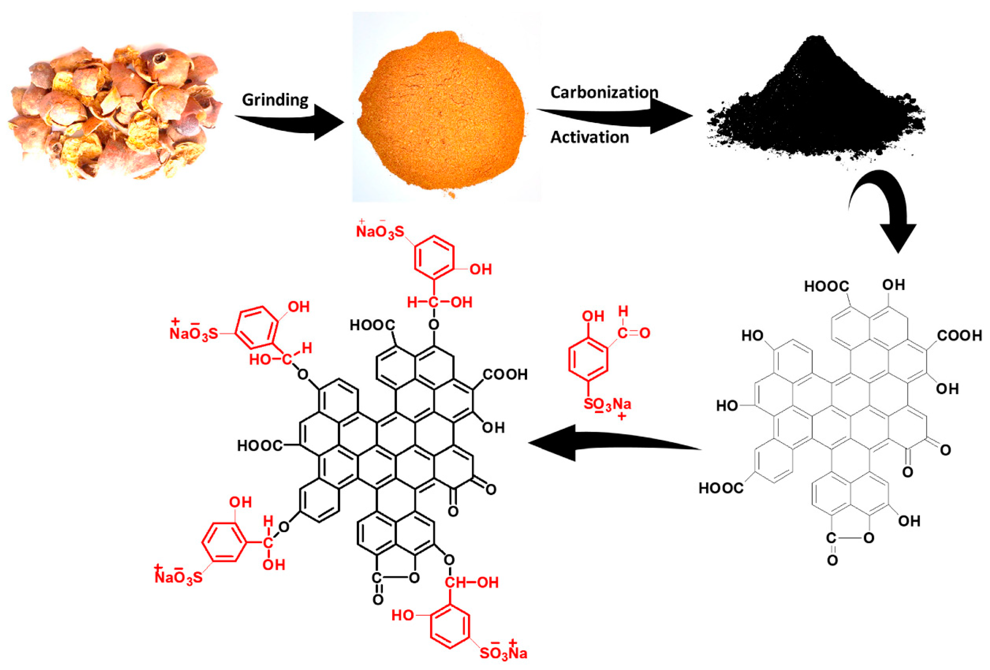 Carbon 10 00022 g002