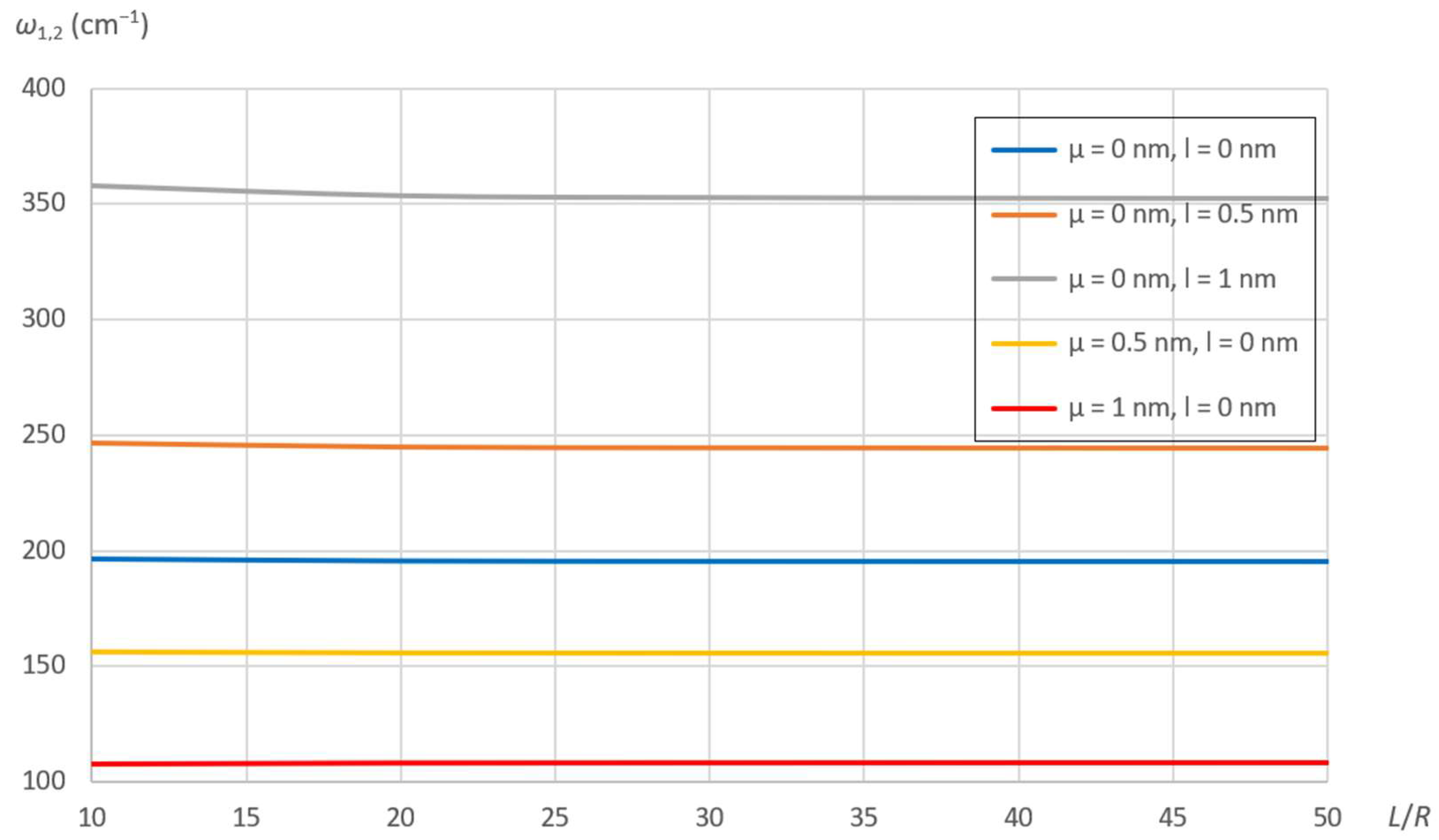 Carbon 10 00024 g005