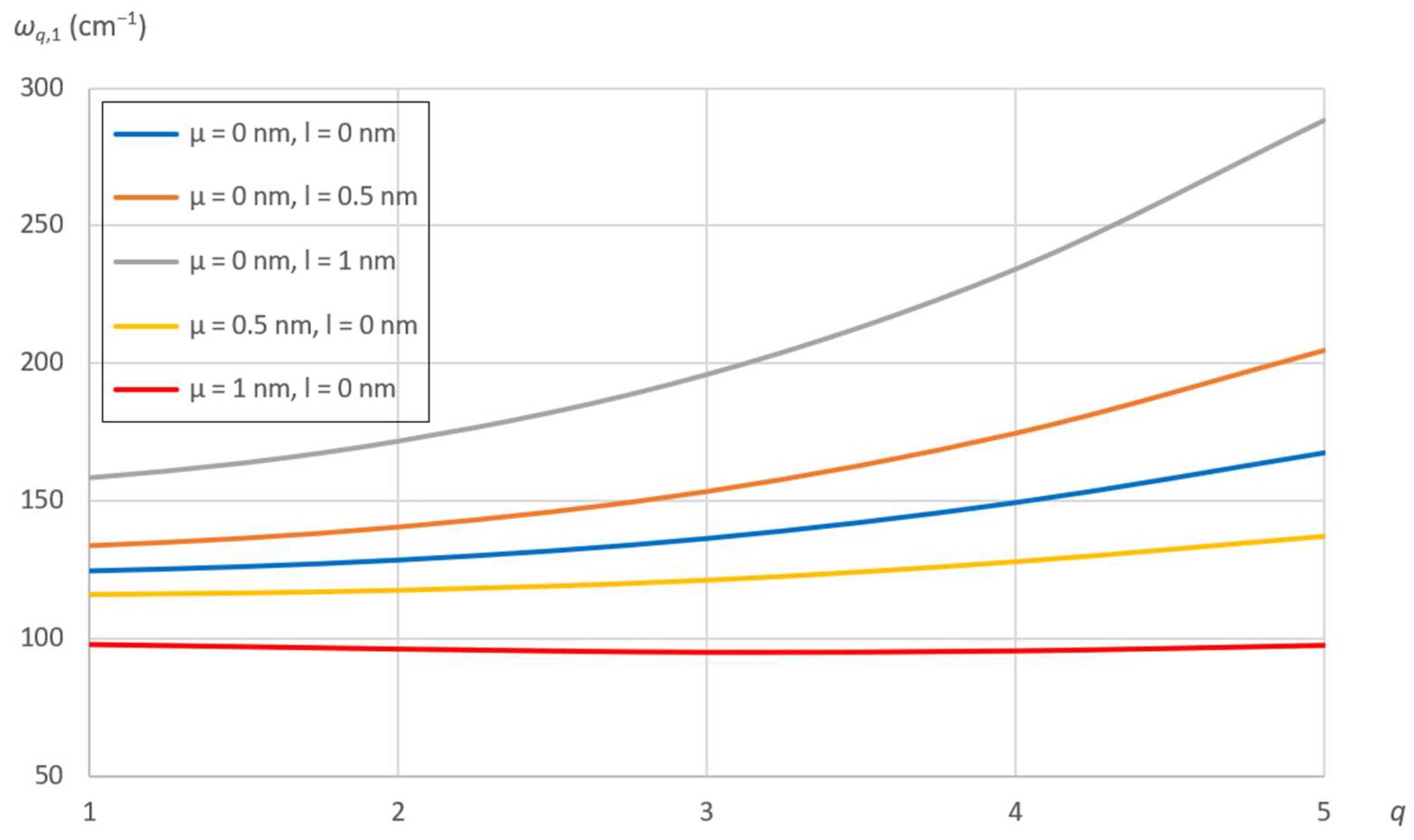 Carbon 10 00024 g007