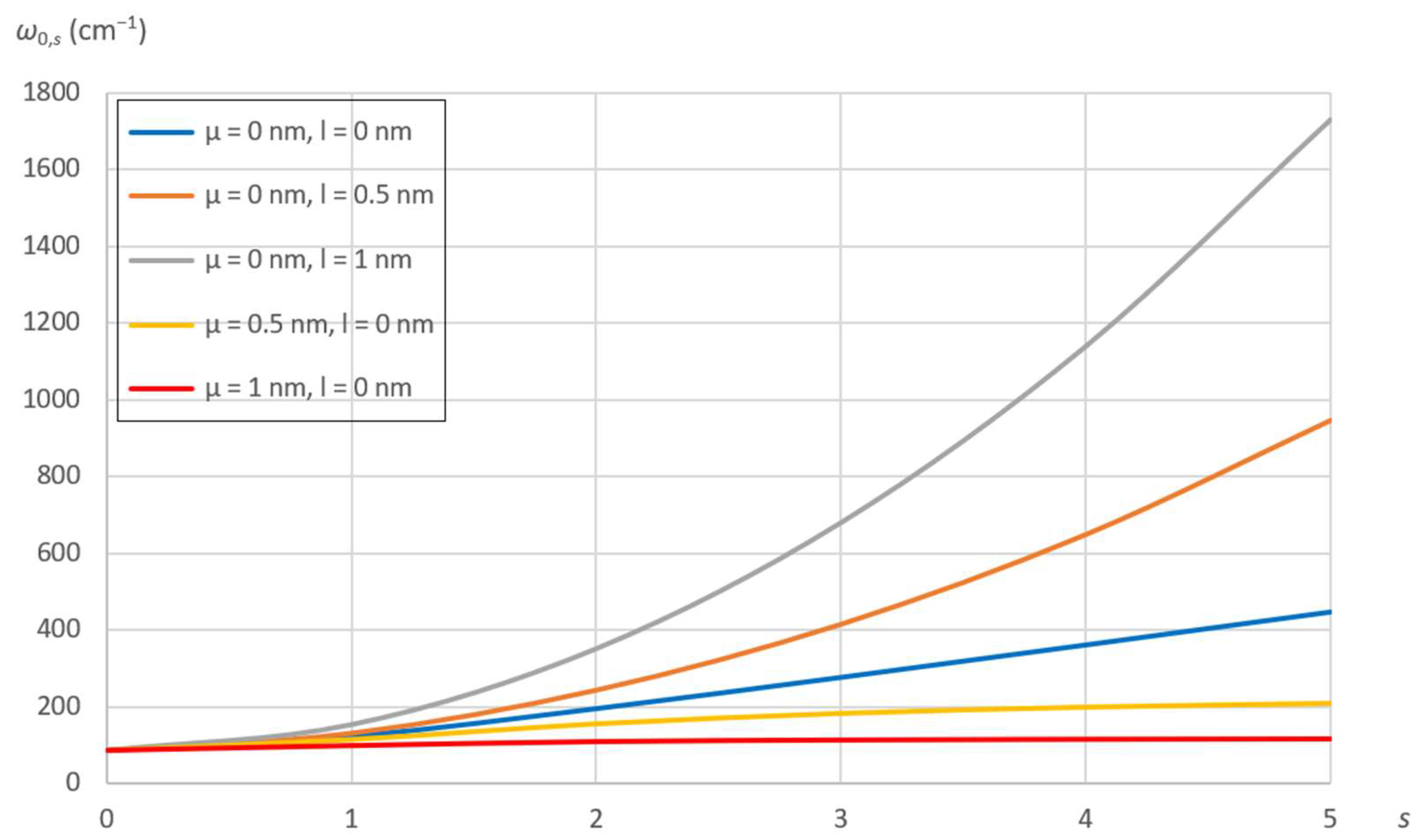 Carbon 10 00024 g009