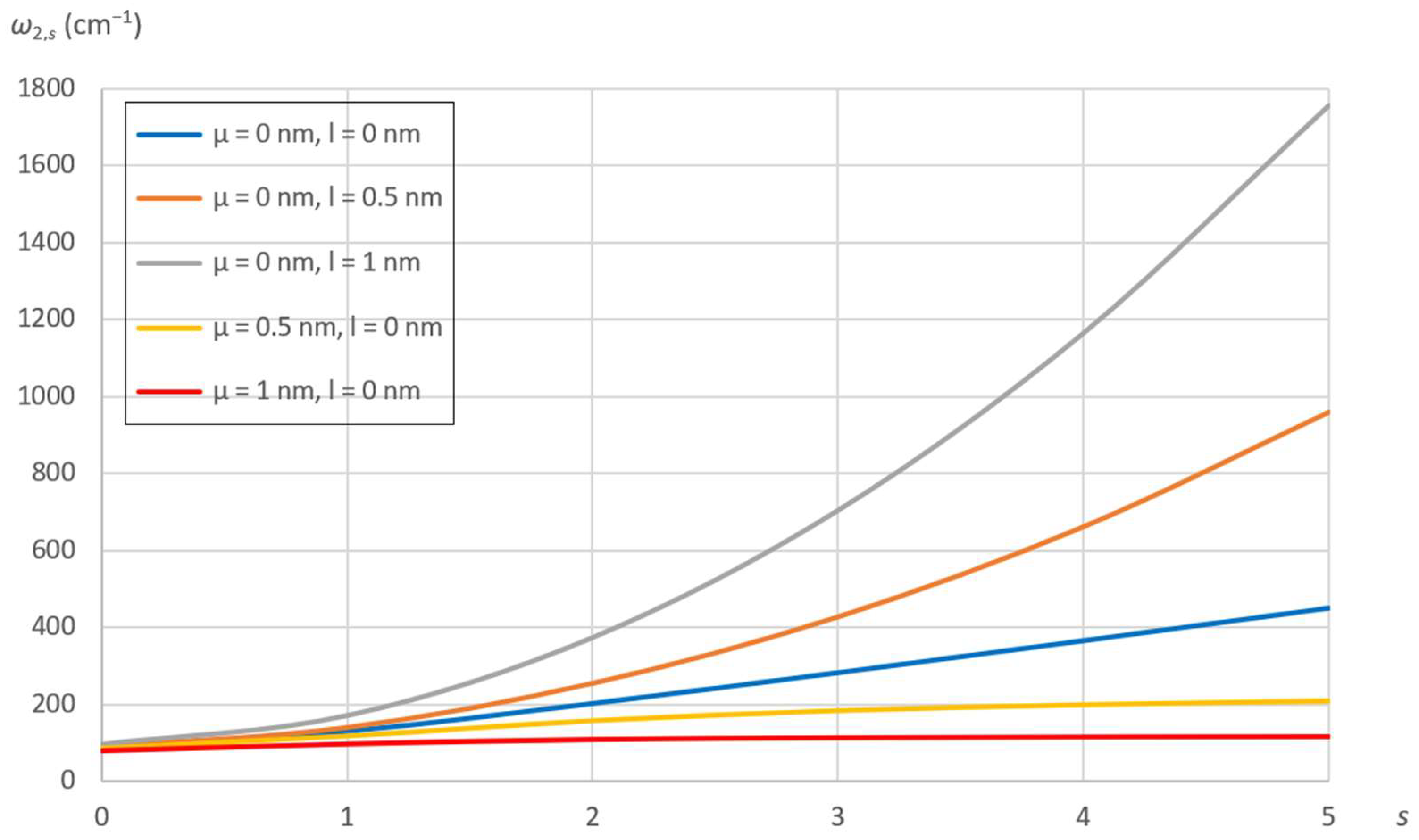 Carbon 10 00024 g011