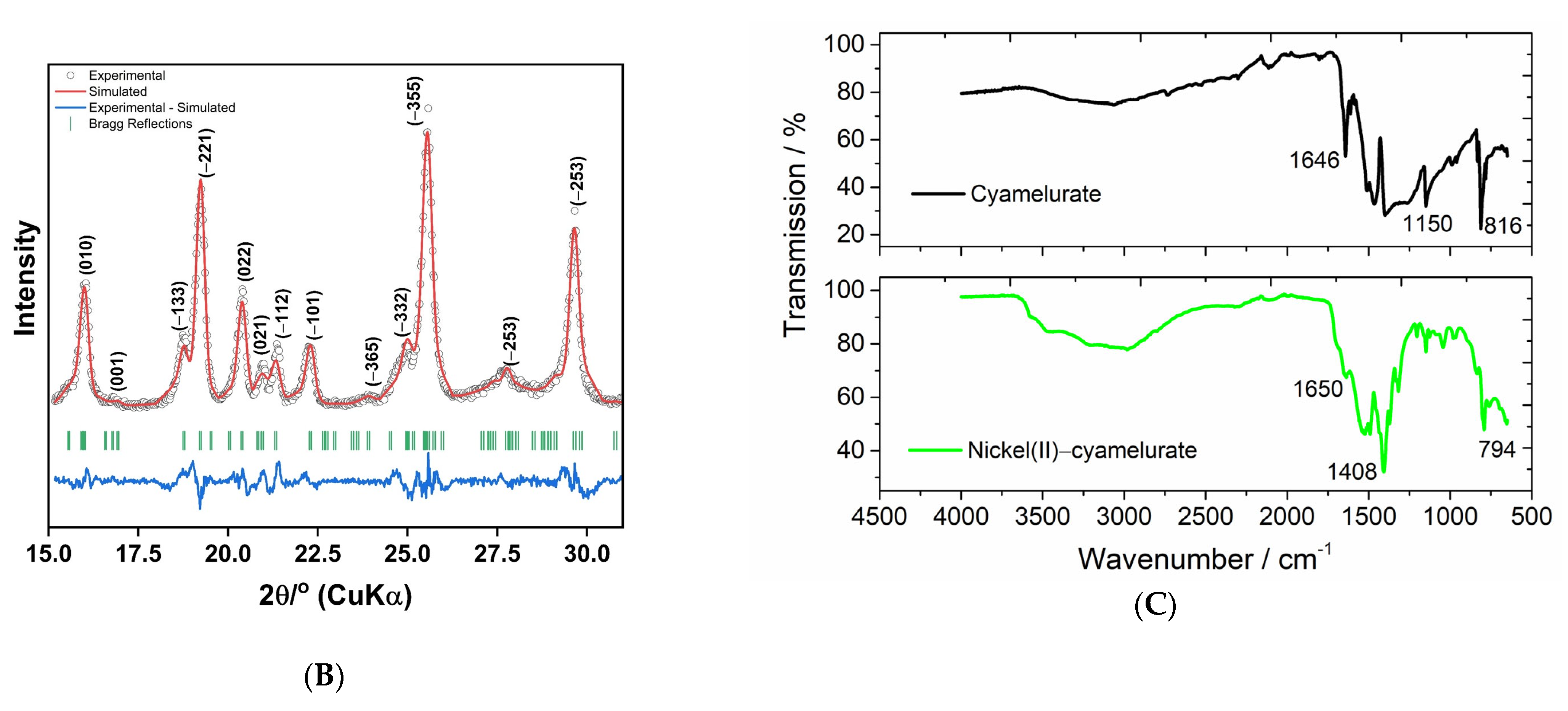 Carbon 10 00027 g001b