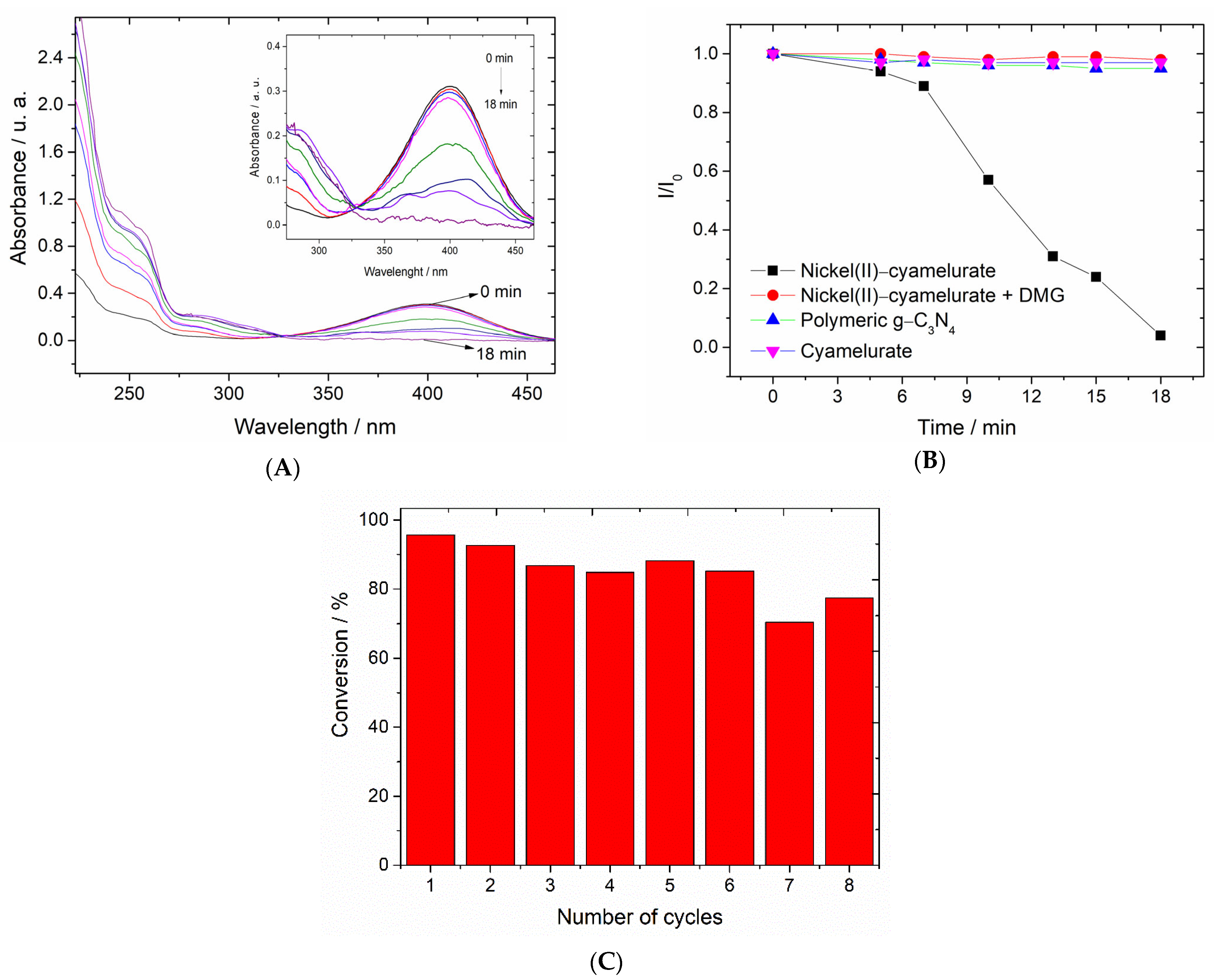 Carbon 10 00027 g005