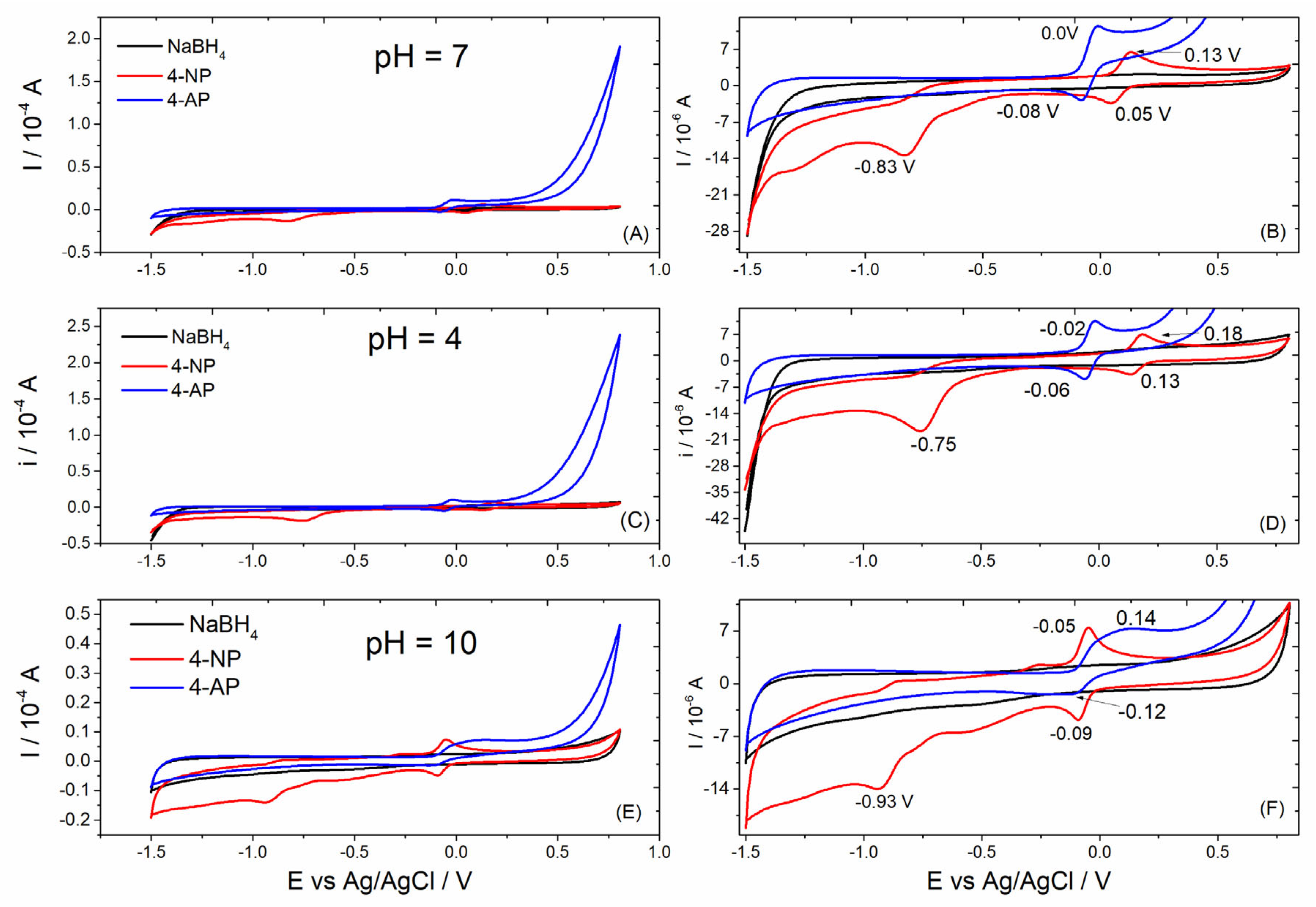 Carbon 10 00027 g006
