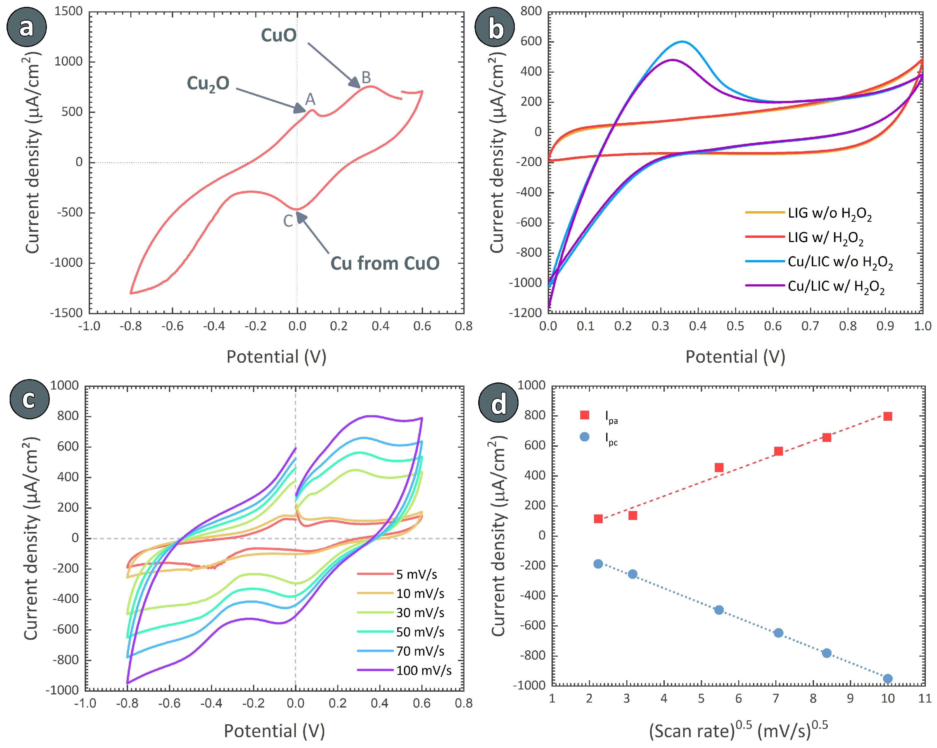 Carbon 10 00028 g005