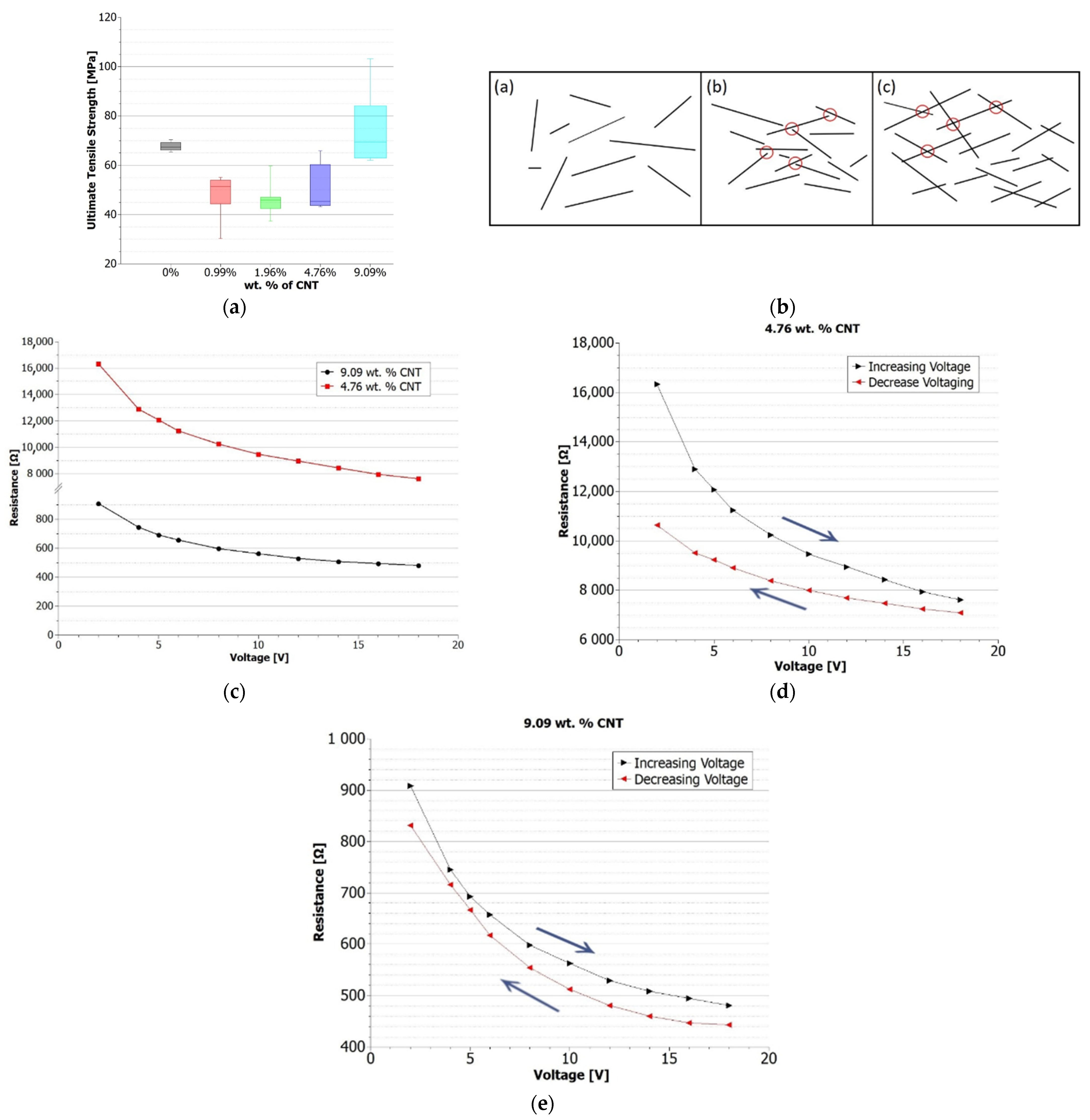 Carbon 10 00029 g008