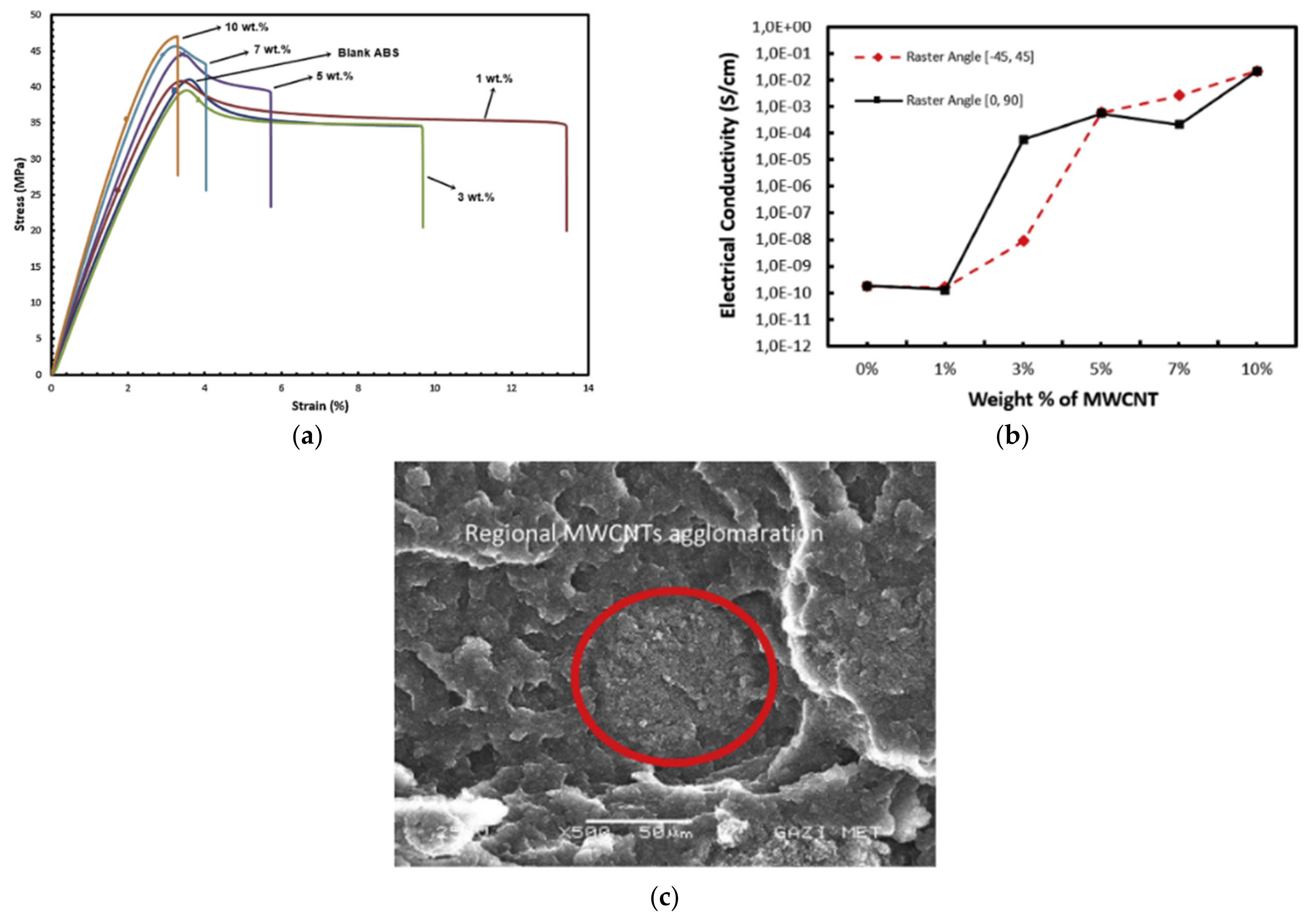 Carbon 10 00029 g009