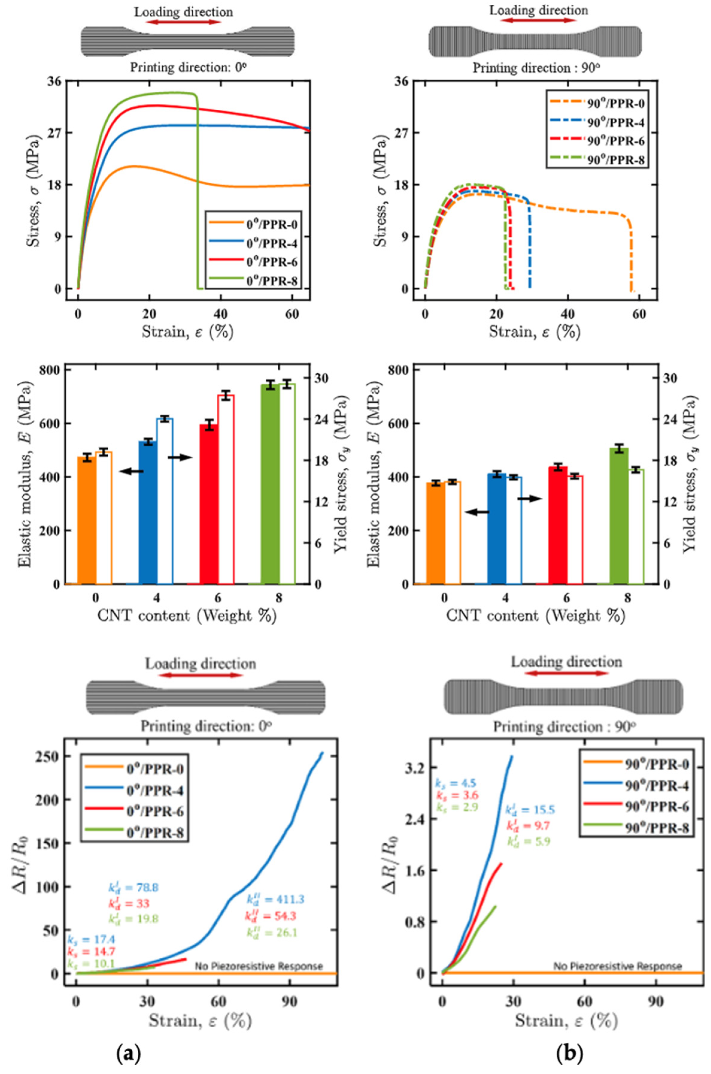 Carbon 10 00029 g012