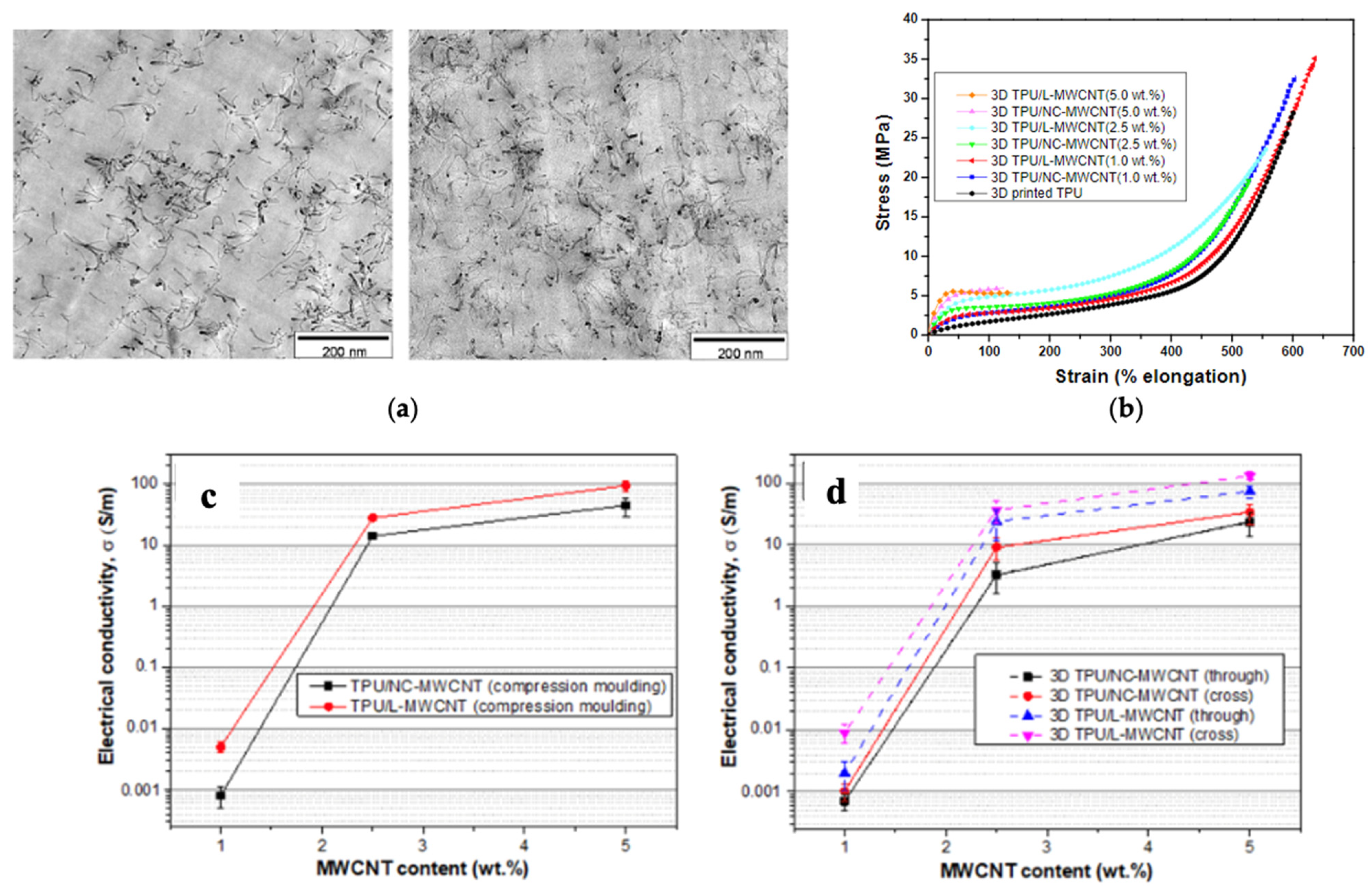 Carbon 10 00029 g017