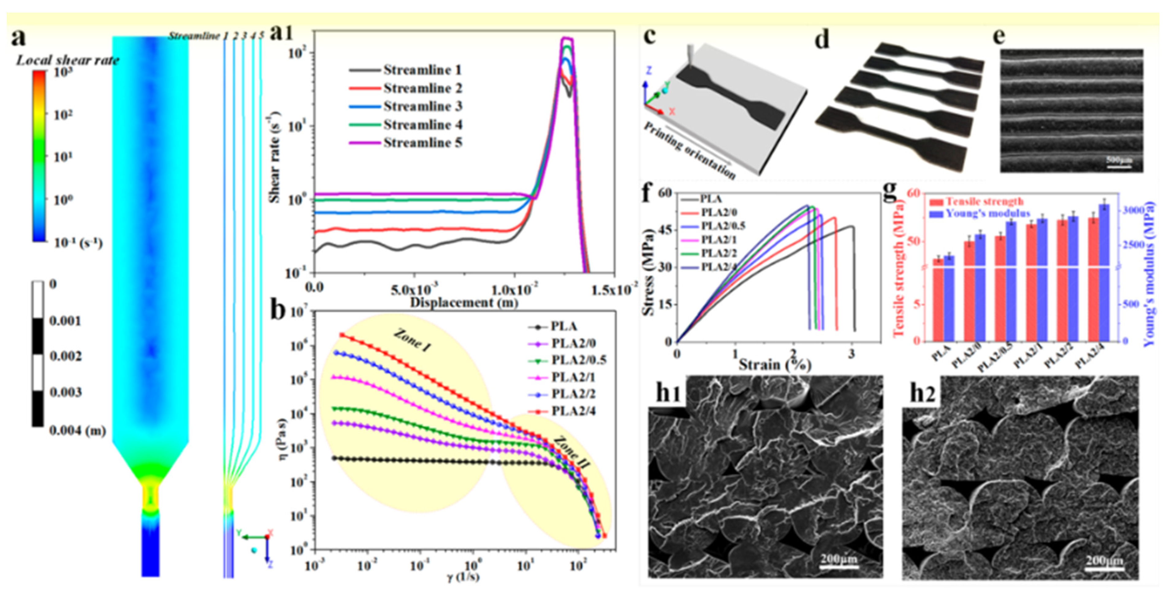 Carbon 10 00029 g022