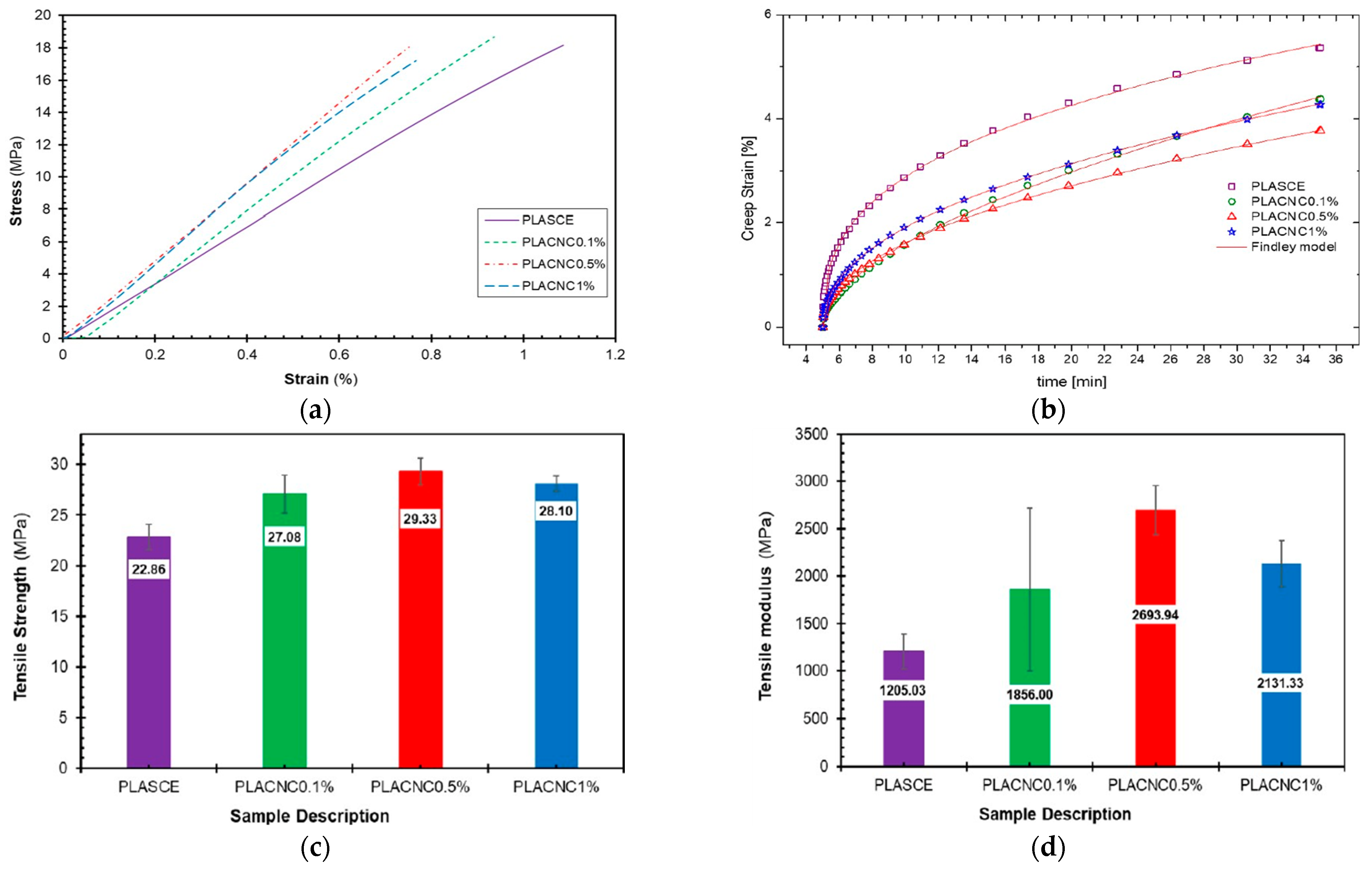 Carbon 10 00029 g024
