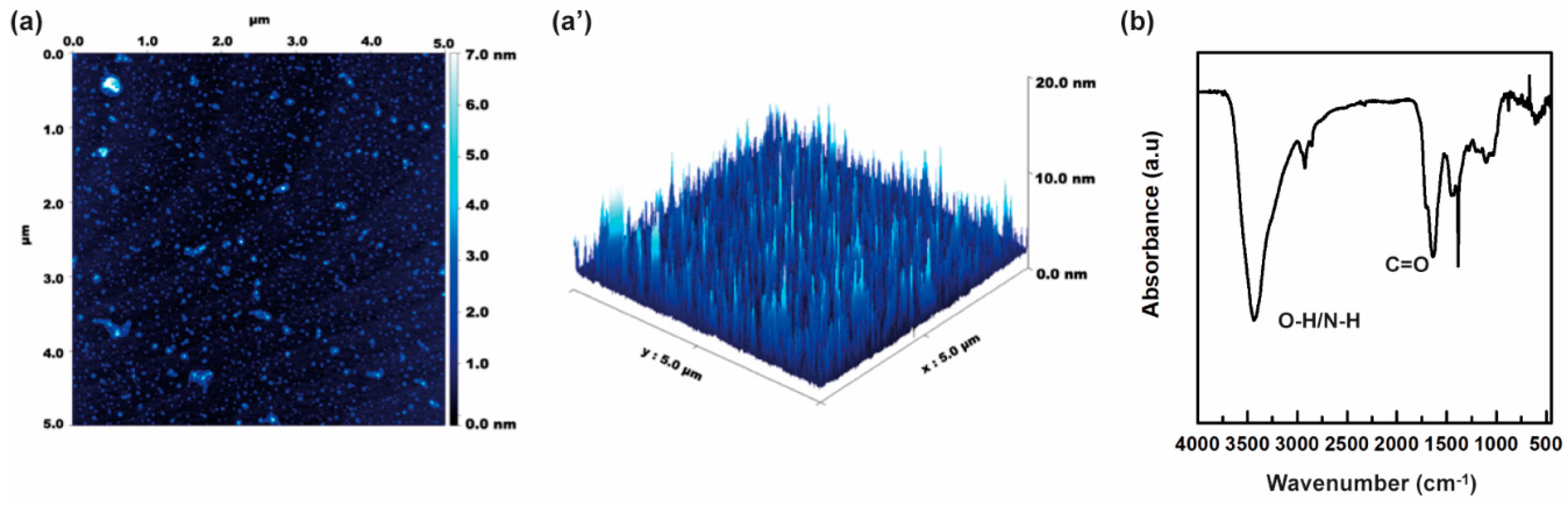 Carbon 10 00035 g002