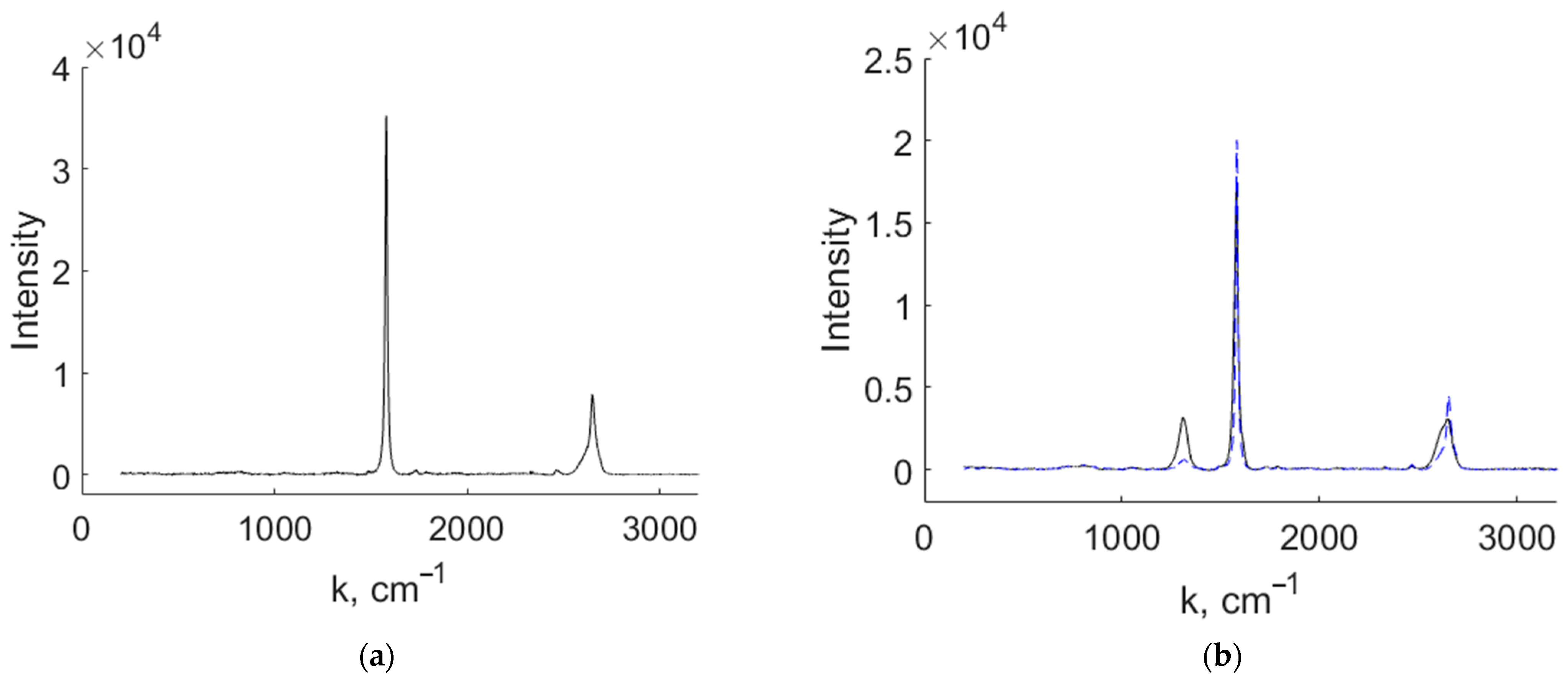 Carbon 10 00036 g007