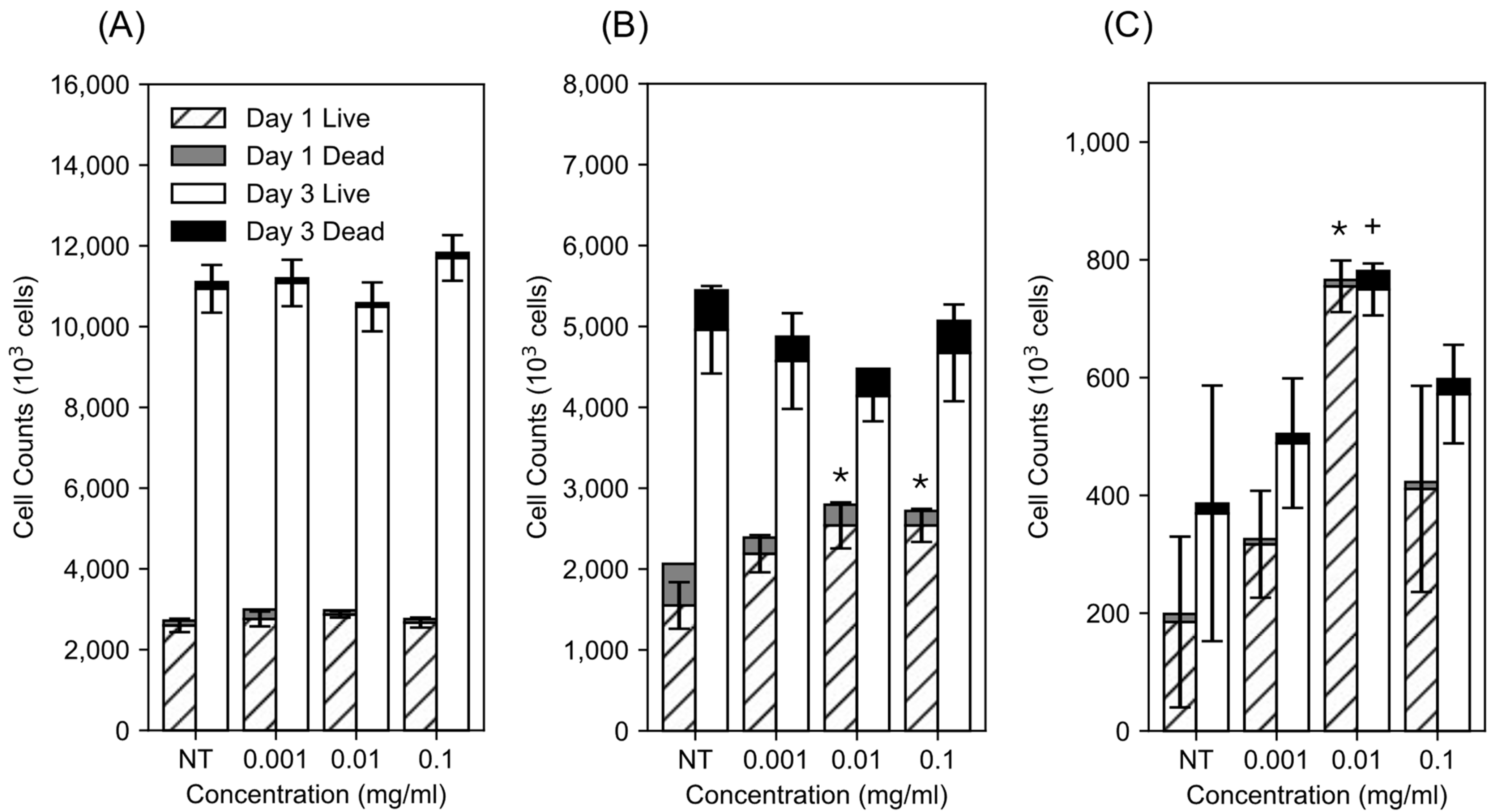 Carbon 10 00037 g001