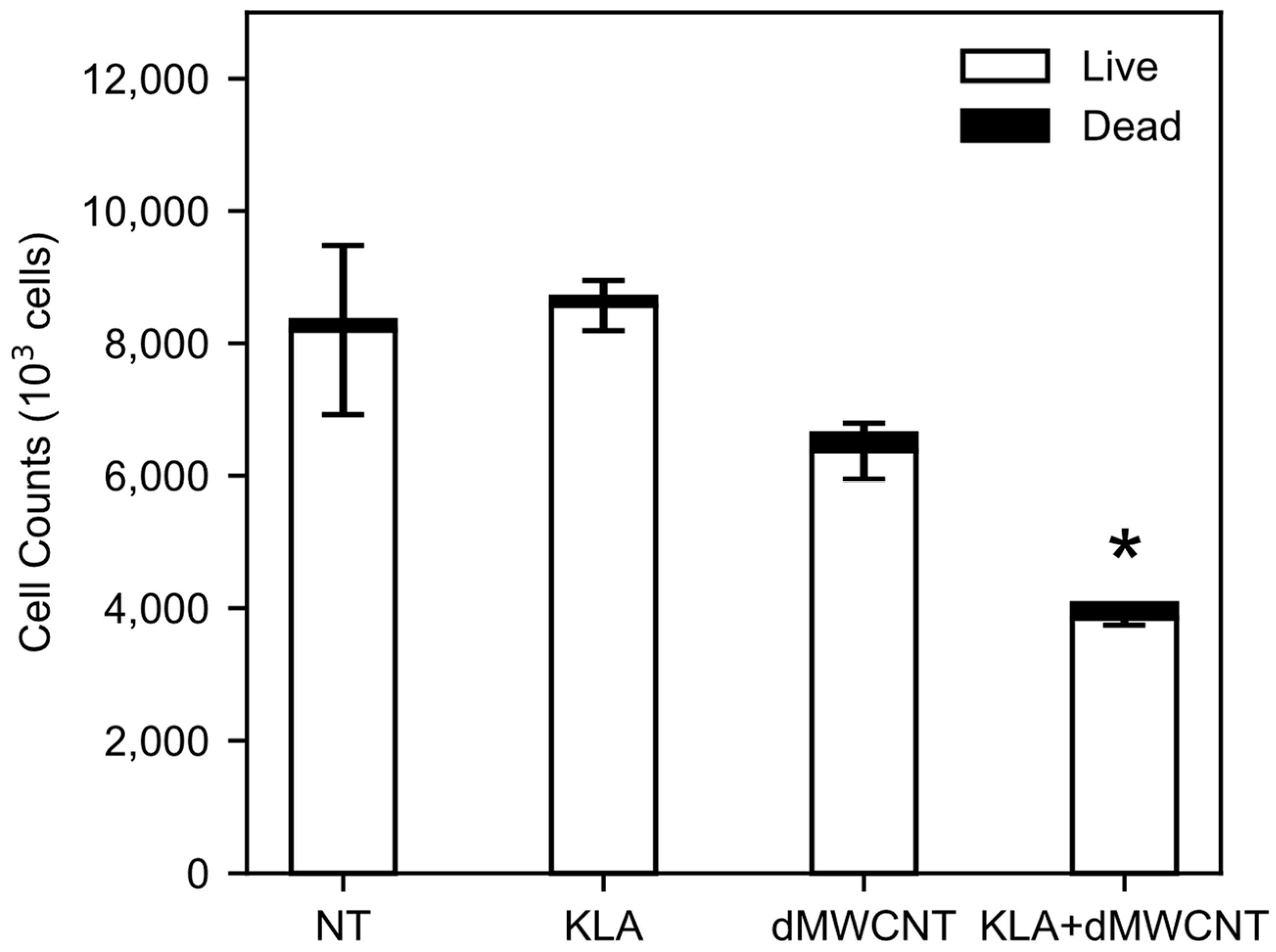Carbon 10 00037 g003